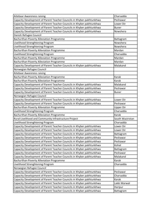 Aitebaar Awareness raising Charsadda
Capacity Development of Parent Teacher Councils in Khyber pakhtunkhwa Peshawar
Capacity Development of Parent Teacher Councils in Khyber pakhtunkhwa Lower Dir
Capacity Development of Parent Teacher Councils in Khyber pakhtunkhwa Buner
Capacity Development of Parent Teacher Councils in Khyber pakhtunkhwa Nowshera
Danish Refugee Council
Bacha Khan Poverty Alleviation Programme Battagram
Livelihood Strenghtening Program Nowshera
Livelihood Strenghtening Program Nowshera
Bacha Khan Poverty Alleviation Programme Mardan
Livelihood Strenghtening Program Charsadda
Bacha Khan Poverty Alleviation Programme Mardan
Bacha Khan Poverty Alleviation Programme Mardan
Capacity Development of Parent Teacher Councils in Khyber pakhtunkhwa Malakand
Norwegian Refugee Council
Aitebaar Awareness raising
Bacha Khan Poverty Alleviation Programme Karak
Bacha Khan Poverty Alleviation Programme Karak
Capacity Development of Parent Teacher Councils in Khyber pakhtunkhwa Malakand
Capacity Development of Parent Teacher Councils in Khyber pakhtunkhwa Peshawar
Capacity Development of Parent Teacher Councils in Khyber pakhtunkhwa Buner
Norwegian Refugee Council
Capacity Development of Parent Teacher Councils in Khyber pakhtunkhwa Lower Dir
Capacity Development of Parent Teacher Councils in Khyber pakhtunkhwa Peshawar
Bacha Khan Poverty Alleviation Programme Upper Dir
Livelihood Strenghtening Program Charsadda
Bacha Khan Poverty Alleviation Programme Karak
Rural Livelihood and Community Infrastructure Project South Waziristan
Livelihood Strenghtening Program Charsadda
Capacity Development of Parent Teacher Councils in Khyber pakhtunkhwa Lower Dir
Capacity Development of Parent Teacher Councils in Khyber pakhtunkhwa Lower Dir
Capacity Development of Parent Teacher Councils in Khyber pakhtunkhwa Battagram
Capacity Development of Parent Teacher Councils in Khyber pakhtunkhwa Peshawar
Capacity Development of Parent Teacher Councils in Khyber pakhtunkhwa Peshawar
Capacity Development of Parent Teacher Councils in Khyber pakhtunkhwa Kohat
Capacity Development of Parent Teacher Councils in Khyber pakhtunkhwa Battagram
Capacity Development of Parent Teacher Councils in Khyber pakhtunkhwa Peshawar
Capacity Development of Parent Teacher Councils in Khyber pakhtunkhwa Malakand
Bacha Khan Poverty Alleviation Programme Karak
Livelihood Strenghtening Program Charsadda
Norwegian Refugee Council
Capacity Development of Parent Teacher Councils in Khyber pakhtunkhwa Peshawar
Capacity Development of Parent Teacher Councils in Khyber pakhtunkhwa Charsadda
Capacity Development of Parent Teacher Councils in Khyber pakhtunkhwa Karak
Capacity Development of Parent Teacher Councils in Khyber pakhtunkhwa Lakki Marwat
Capacity Development of Parent Teacher Councils in Khyber pakhtunkhwa Haripur
Capacity Development of Parent Teacher Councils in Khyber pakhtunkhwa Battagram
 