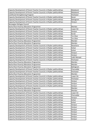 Capacity Development of Parent Teacher Councils in Khyber pakhtunkhwa Malakand
Capacity Development of Parent Teacher Councils in Khyber pakhtunkhwa Malakand
Livelihood Strenghtening Program Peshawar
Capacity Development of Parent Teacher Councils in Khyber pakhtunkhwa Buner
Capacity Development of Parent Teacher Councils in Khyber pakhtunkhwa Battagram
Capacity Development of Parent Teacher Councils in Khyber pakhtunkhwa Haripur
Norwegian Refugee Council
Bacha Khan Poverty Alleviation Programme Mardan
Capacity Development of Parent Teacher Councils in Khyber pakhtunkhwa Lower Dir
Capacity Development of Parent Teacher Councils in Khyber pakhtunkhwa Haripur
Capacity Development of Parent Teacher Councils in Khyber pakhtunkhwa Karak
Capacity Development of Parent Teacher Councils in Khyber pakhtunkhwa Tor Ghar
Capacity Development of Parent Teacher Councils in Khyber pakhtunkhwa Tor Ghar
Bacha Khan Poverty Alleviation Programme Mardan
Bacha Khan Poverty Alleviation Programme Mardan
Capacity Development of Parent Teacher Councils in Khyber pakhtunkhwa Nowshera
Capacity Development of Parent Teacher Councils in Khyber pakhtunkhwa Kohat
Capacity Development of Parent Teacher Councils in Khyber pakhtunkhwa Kohat
Capacity Development of Parent Teacher Councils in Khyber pakhtunkhwa Haripur
Capacity Development of Parent Teacher Councils in Khyber pakhtunkhwa Haripur
Capacity Development of Parent Teacher Councils in Khyber pakhtunkhwa Lakki Marwat
Capacity Development of Parent Teacher Councils in Khyber pakhtunkhwa Peshawar
Bacha Khan Poverty Alleviation Programme Mardan
Bacha Khan Poverty Alleviation Programme Mardan
Bacha Khan Poverty Alleviation Programme Battagram
Capacity Development of Parent Teacher Councils in Khyber pakhtunkhwa Charsadda
Capacity Development of Parent Teacher Councils in Khyber pakhtunkhwa Peshawar
Bacha Khan Poverty Alleviation Programme Mardan
Capacity Development of Parent Teacher Councils in Khyber pakhtunkhwa Lower Dir
Capacity Development of Parent Teacher Councils in Khyber pakhtunkhwa Peshawar
Capacity Development of Parent Teacher Councils in Khyber pakhtunkhwa Haripur
Capacity Development of Parent Teacher Councils in Khyber pakhtunkhwa Haripur
Capacity Development of Parent Teacher Councils in Khyber pakhtunkhwa Haripur
Bacha Khan Poverty Alleviation Programme Mardan
Bacha Khan Poverty Alleviation Programme Mardan
Capacity Development of Parent Teacher Councils in Khyber pakhtunkhwa Lower Dir
Capacity Development of Parent Teacher Councils in Khyber pakhtunkhwa Charsadda
Capacity Development of Parent Teacher Councils in Khyber pakhtunkhwa Haripur
Capacity Development of Parent Teacher Councils in Khyber pakhtunkhwa Kohat
Capacity Development of Parent Teacher Councils in Khyber pakhtunkhwa Kohat
Capacity Development of Parent Teacher Councils in Khyber pakhtunkhwa Haripur
Capacity Development of Parent Teacher Councils in Khyber pakhtunkhwa Haripur
Capacity Development of Parent Teacher Councils in Khyber pakhtunkhwa Haripur
Capacity Development of Parent Teacher Councils in Khyber pakhtunkhwa Haripur
Capacity Development of Parent Teacher Councils in Khyber pakhtunkhwa Haripur
Capacity Development of Parent Teacher Councils in Khyber pakhtunkhwa Haripur
Capacity Development of Parent Teacher Councils in Khyber pakhtunkhwa Haripur
 