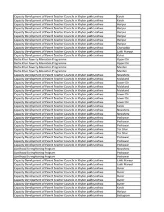 Capacity Development of Parent Teacher Councils in Khyber pakhtunkhwa Karak
Capacity Development of Parent Teacher Councils in Khyber pakhtunkhwa Karak
Capacity Development of Parent Teacher Councils in Khyber pakhtunkhwa Haripur
Capacity Development of Parent Teacher Councils in Khyber pakhtunkhwa Haripur
Capacity Development of Parent Teacher Councils in Khyber pakhtunkhwa Haripur
Capacity Development of Parent Teacher Councils in Khyber pakhtunkhwa Haripur
Capacity Development of Parent Teacher Councils in Khyber pakhtunkhwa Haripur
Capacity Development of Parent Teacher Councils in Khyber pakhtunkhwa Haripur
Capacity Development of Parent Teacher Councils in Khyber pakhtunkhwa Charsadda
Capacity Development of Parent Teacher Councils in Khyber pakhtunkhwa Lakki Marwat
Capacity Development of Parent Teacher Councils in Khyber pakhtunkhwa Kohat
Bacha Khan Poverty Alleviation Programme Upper Dir
Bacha Khan Poverty Alleviation Programme Upper Dir
Bacha Khan Poverty Alleviation Programme Mardan
Bacha Khan Poverty Alleviation Programme Mardan
Capacity Development of Parent Teacher Councils in Khyber pakhtunkhwa Nowshera
Capacity Development of Parent Teacher Councils in Khyber pakhtunkhwa Malakand
Capacity Development of Parent Teacher Councils in Khyber pakhtunkhwa Lower Dir
Capacity Development of Parent Teacher Councils in Khyber pakhtunkhwa Malakand
Capacity Development of Parent Teacher Councils in Khyber pakhtunkhwa Malakand
Capacity Development of Parent Teacher Councils in Khyber pakhtunkhwa Lower Dir
Capacity Development of Parent Teacher Councils in Khyber pakhtunkhwa Lower Dir
Capacity Development of Parent Teacher Councils in Khyber pakhtunkhwa Lower Dir
Capacity Development of Parent Teacher Councils in Khyber pakhtunkhwa Karak
Capacity Development of Parent Teacher Councils in Khyber pakhtunkhwa Nowshera
Capacity Development of Parent Teacher Councils in Khyber pakhtunkhwa Nowshera
Capacity Development of Parent Teacher Councils in Khyber pakhtunkhwa Peshawar
Capacity Development of Parent Teacher Councils in Khyber pakhtunkhwa Peshawar
Capacity Development of Parent Teacher Councils in Khyber pakhtunkhwa Peshawar
Capacity Development of Parent Teacher Councils in Khyber pakhtunkhwa Tor Ghar
Capacity Development of Parent Teacher Councils in Khyber pakhtunkhwa Tor Ghar
Capacity Development of Parent Teacher Councils in Khyber pakhtunkhwa Peshawar
Capacity Development of Parent Teacher Councils in Khyber pakhtunkhwa Peshawar
Capacity Development of Parent Teacher Councils in Khyber pakhtunkhwa Peshawar
Livelihood Strenghtening Program Nowshera
Livelihood Strenghtening Program Peshawar
Livelihood Strenghtening Program Peshawar
Capacity Development of Parent Teacher Councils in Khyber pakhtunkhwa Lakki Marwat
Capacity Development of Parent Teacher Councils in Khyber pakhtunkhwa Lakki Marwat
Capacity Development of Parent Teacher Councils in Khyber pakhtunkhwa Buner
Capacity Development of Parent Teacher Councils in Khyber pakhtunkhwa Buner
Capacity Development of Parent Teacher Councils in Khyber pakhtunkhwa Buner
Capacity Development of Parent Teacher Councils in Khyber pakhtunkhwa Buner
Capacity Development of Parent Teacher Councils in Khyber pakhtunkhwa Buner
Capacity Development of Parent Teacher Councils in Khyber pakhtunkhwa Karak
Capacity Development of Parent Teacher Councils in Khyber pakhtunkhwa Haripur
Capacity Development of Parent Teacher Councils in Khyber pakhtunkhwa Battagram
 