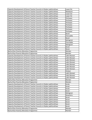 Capacity Development of Parent Teacher Councils in Khyber pakhtunkhwa Lower Dir
Capacity Development of Parent Teacher Councils in Khyber pakhtunkhwa Malakand
Capacity Development of Parent Teacher Councils in Khyber pakhtunkhwa Lower Dir
Capacity Development of Parent Teacher Councils in Khyber pakhtunkhwa Lower Dir
Capacity Development of Parent Teacher Councils in Khyber pakhtunkhwa Peshawar
Capacity Development of Parent Teacher Councils in Khyber pakhtunkhwa Peshawar
Capacity Development of Parent Teacher Councils in Khyber pakhtunkhwa Peshawar
Capacity Development of Parent Teacher Councils in Khyber pakhtunkhwa Peshawar
Capacity Development of Parent Teacher Councils in Khyber pakhtunkhwa Peshawar
Capacity Development of Parent Teacher Councils in Khyber pakhtunkhwa Peshawar
Capacity Development of Parent Teacher Councils in Khyber pakhtunkhwa Peshawar
Capacity Development of Parent Teacher Councils in Khyber pakhtunkhwa Buner
Capacity Development of Parent Teacher Councils in Khyber pakhtunkhwa Charsadda
Capacity Development of Parent Teacher Councils in Khyber pakhtunkhwa Buner
Capacity Development of Parent Teacher Councils in Khyber pakhtunkhwa Battagram
Capacity Development of Parent Teacher Councils in Khyber pakhtunkhwa Charsadda
Capacity Development of Parent Teacher Councils in Khyber pakhtunkhwa Battagram
Capacity Development of Parent Teacher Councils in Khyber pakhtunkhwa Buner
Capacity Development of Parent Teacher Councils in Khyber pakhtunkhwa Buner
Bacha Khan Poverty Alleviation Programme Mardan
Bacha Khan Poverty Alleviation Programme Mardan
Capacity Development of Parent Teacher Councils in Khyber pakhtunkhwa Lakki Marwat
Capacity Development of Parent Teacher Councils in Khyber pakhtunkhwa Lakki Marwat
Capacity Development of Parent Teacher Councils in Khyber pakhtunkhwa Lakki Marwat
Capacity Development of Parent Teacher Councils in Khyber pakhtunkhwa Lakki Marwat
Capacity Development of Parent Teacher Councils in Khyber pakhtunkhwa Lakki Marwat
Capacity Development of Parent Teacher Councils in Khyber pakhtunkhwa Lakki Marwat
Capacity Development of Parent Teacher Councils in Khyber pakhtunkhwa Lakki Marwat
Capacity Development of Parent Teacher Councils in Khyber pakhtunkhwa Haripur
Capacity Development of Parent Teacher Councils in Khyber pakhtunkhwa Lakki Marwat
Capacity Development of Parent Teacher Councils in Khyber pakhtunkhwa Lakki Marwat
Capacity Development of Parent Teacher Councils in Khyber pakhtunkhwa Lakki Marwat
Bacha Khan Poverty Alleviation Programme Mardan
Bacha Khan Poverty Alleviation Programme Mardan
Capacity Development of Parent Teacher Councils in Khyber pakhtunkhwa Karak
Capacity Development of Parent Teacher Councils in Khyber pakhtunkhwa Karak
Capacity Development of Parent Teacher Councils in Khyber pakhtunkhwa Karak
Capacity Development of Parent Teacher Councils in Khyber pakhtunkhwa Buner
Capacity Development of Parent Teacher Councils in Khyber pakhtunkhwa Battagram
Capacity Development of Parent Teacher Councils in Khyber pakhtunkhwa Nowshera
Capacity Development of Parent Teacher Councils in Khyber pakhtunkhwa Buner
Capacity Development of Parent Teacher Councils in Khyber pakhtunkhwa Buner
Capacity Development of Parent Teacher Councils in Khyber pakhtunkhwa Buner
Capacity Development of Parent Teacher Councils in Khyber pakhtunkhwa Buner
Capacity Development of Parent Teacher Councils in Khyber pakhtunkhwa Buner
Bacha Khan Poverty Alleviation Programme Mardan
Bacha Khan Poverty Alleviation Programme Mardan
 