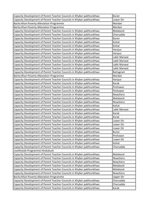 Capacity Development of Parent Teacher Councils in Khyber pakhtunkhwa Buner
Capacity Development of Parent Teacher Councils in Khyber pakhtunkhwa Lower Dir
Bacha Khan Poverty Alleviation Programme Mardan
Bacha Khan Poverty Alleviation Programme Mardan
Capacity Development of Parent Teacher Councils in Khyber pakhtunkhwa Malakand
Capacity Development of Parent Teacher Councils in Khyber pakhtunkhwa Charsadda
Capacity Development of Parent Teacher Councils in Khyber pakhtunkhwa Buner
Capacity Development of Parent Teacher Councils in Khyber pakhtunkhwa Kohat
Capacity Development of Parent Teacher Councils in Khyber pakhtunkhwa Kohat
Capacity Development of Parent Teacher Councils in Khyber pakhtunkhwa Haripur
Capacity Development of Parent Teacher Councils in Khyber pakhtunkhwa Haripur
Capacity Development of Parent Teacher Councils in Khyber pakhtunkhwa Lakki Marwat
Capacity Development of Parent Teacher Councils in Khyber pakhtunkhwa Lakki Marwat
Capacity Development of Parent Teacher Councils in Khyber pakhtunkhwa Lakki Marwat
Capacity Development of Parent Teacher Councils in Khyber pakhtunkhwa Lakki Marwat
Capacity Development of Parent Teacher Councils in Khyber pakhtunkhwa Battagram
Bacha Khan Poverty Alleviation Programme Mardan
Capacity Development of Parent Teacher Councils in Khyber pakhtunkhwa Haripur
Capacity Development of Parent Teacher Councils in Khyber pakhtunkhwa Karak
Capacity Development of Parent Teacher Councils in Khyber pakhtunkhwa Peshawar
Capacity Development of Parent Teacher Councils in Khyber pakhtunkhwa Peshawar
Capacity Development of Parent Teacher Councils in Khyber pakhtunkhwa Nowshera
Capacity Development of Parent Teacher Councils in Khyber pakhtunkhwa Malakand
Capacity Development of Parent Teacher Councils in Khyber pakhtunkhwa Nowshera
Capacity Development of Parent Teacher Councils in Khyber pakhtunkhwa Kohat
Capacity Development of Parent Teacher Councils in Khyber pakhtunkhwa Lakki Marwat
Capacity Development of Parent Teacher Councils in Khyber pakhtunkhwa Karak
Capacity Development of Parent Teacher Councils in Khyber pakhtunkhwa Karak
Capacity Development of Parent Teacher Councils in Khyber pakhtunkhwa Lower Dir
Capacity Development of Parent Teacher Councils in Khyber pakhtunkhwa Lower Dir
Capacity Development of Parent Teacher Councils in Khyber pakhtunkhwa Lower Dir
Capacity Development of Parent Teacher Councils in Khyber pakhtunkhwa Buner
Capacity Development of Parent Teacher Councils in Khyber pakhtunkhwa Peshawar
Capacity Development of Parent Teacher Councils in Khyber pakhtunkhwa Lower Dir
Capacity Development of Parent Teacher Councils in Khyber pakhtunkhwa Kohat
Capacity Development of Parent Teacher Councils in Khyber pakhtunkhwa Charsadda
Livelihoods Programme Hindukush
Capacity Development of Parent Teacher Councils in Khyber pakhtunkhwa Malakand
Capacity Development of Parent Teacher Councils in Khyber pakhtunkhwa Nowshera
Capacity Development of Parent Teacher Councils in Khyber pakhtunkhwa Nowshera
Capacity Development of Parent Teacher Councils in Khyber pakhtunkhwa Malakand
Capacity Development of Parent Teacher Councils in Khyber pakhtunkhwa Malakand
Capacity Development of Parent Teacher Councils in Khyber pakhtunkhwa Nowshera
Bacha Khan Poverty Alleviation Programme Upper Dir
Capacity Development of Parent Teacher Councils in Khyber pakhtunkhwa Charsadda
Capacity Development of Parent Teacher Councils in Khyber pakhtunkhwa Charsadda
Capacity Development of Parent Teacher Councils in Khyber pakhtunkhwa Karak
 