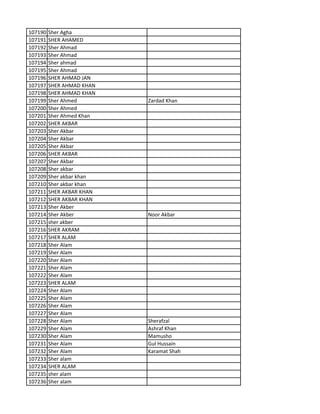 107190 Sher Agha
107191 SHER AHAMED
107192 Sher Ahmad
107193 Sher Ahmad
107194 Sher ahmad
107195 Sher Ahmad
107196 SHER AHMAD JAN
107197 SHER AHMAD KHAN
107198 SHER AHMAD KHAN
107199 Sher Ahmed Zardad Khan
107200 Sher Ahmed
107201 Sher Ahmed Khan
107202 SHER AKBAR
107203 Sher Akbar
107204 Sher Akbar
107205 Sher Akbar
107206 SHER AKBAR
107207 Sher Akbar
107208 Sher akbar
107209 Sher akbar khan
107210 Sher akbar khan
107211 SHER AKBAR KHAN
107212 SHER AKBAR KHAN
107213 Sher Akber
107214 Sher Akber Noor Akbar
107215 sher akber
107216 SHER AKRAM
107217 SHER ALAM
107218 Sher Alam
107219 Sher Alam
107220 Sher Alam
107221 Sher Alam
107222 Sher Alam
107223 SHER ALAM
107224 Sher Alam
107225 Sher Alam
107226 Sher Alam
107227 Sher Alam
107228 Sher Alam Sherafzal
107229 Sher Alam Ashraf Khan
107230 Sher Alam Mamusho
107231 Sher Alam Gul Hussain
107232 Sher Alam Karamat Shah
107233 Sher alam
107234 SHER ALAM
107235 sher alam
107236 Sher alam
 