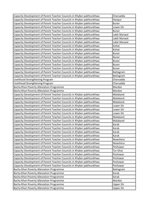 Capacity Development of Parent Teacher Councils in Khyber pakhtunkhwa Charsadda
Capacity Development of Parent Teacher Councils in Khyber pakhtunkhwa Haripur
Capacity Development of Parent Teacher Councils in Khyber pakhtunkhwa Buner
Capacity Development of Parent Teacher Councils in Khyber pakhtunkhwa Lower Dir
Capacity Development of Parent Teacher Councils in Khyber pakhtunkhwa Buner
Capacity Development of Parent Teacher Councils in Khyber pakhtunkhwa Lakki Marwat
Capacity Development of Parent Teacher Councils in Khyber pakhtunkhwa Lakki Marwat
Capacity Development of Parent Teacher Councils in Khyber pakhtunkhwa Lakki Marwat
Capacity Development of Parent Teacher Councils in Khyber pakhtunkhwa Kohat
Capacity Development of Parent Teacher Councils in Khyber pakhtunkhwa Kohat
Capacity Development of Parent Teacher Councils in Khyber pakhtunkhwa Buner
Capacity Development of Parent Teacher Councils in Khyber pakhtunkhwa Buner
Capacity Development of Parent Teacher Councils in Khyber pakhtunkhwa Buner
Capacity Development of Parent Teacher Councils in Khyber pakhtunkhwa Buner
Capacity Development of Parent Teacher Councils in Khyber pakhtunkhwa Buner
Capacity Development of Parent Teacher Councils in Khyber pakhtunkhwa Battagram
Capacity Development of Parent Teacher Councils in Khyber pakhtunkhwa Battagram
Livelihood Strenghtening Program Charsadda
Livelihood Strenghtening Program Charsadda
Bacha Khan Poverty Alleviation Programme Mardan
Bacha Khan Poverty Alleviation Programme Mardan
Capacity Development of Parent Teacher Councils in Khyber pakhtunkhwa Malakand
Capacity Development of Parent Teacher Councils in Khyber pakhtunkhwa Malakand
Capacity Development of Parent Teacher Councils in Khyber pakhtunkhwa Malakand
Capacity Development of Parent Teacher Councils in Khyber pakhtunkhwa Lower Dir
Capacity Development of Parent Teacher Councils in Khyber pakhtunkhwa Lower Dir
Capacity Development of Parent Teacher Councils in Khyber pakhtunkhwa Lower Dir
Capacity Development of Parent Teacher Councils in Khyber pakhtunkhwa Malakand
Capacity Development of Parent Teacher Councils in Khyber pakhtunkhwa Malakand
Capacity Development of Parent Teacher Councils in Khyber pakhtunkhwa Karak
Capacity Development of Parent Teacher Councils in Khyber pakhtunkhwa Karak
Capacity Development of Parent Teacher Councils in Khyber pakhtunkhwa Karak
Capacity Development of Parent Teacher Councils in Khyber pakhtunkhwa Karak
Capacity Development of Parent Teacher Councils in Khyber pakhtunkhwa Nowshera
Capacity Development of Parent Teacher Councils in Khyber pakhtunkhwa Nowshera
Capacity Development of Parent Teacher Councils in Khyber pakhtunkhwa Peshawar
Capacity Development of Parent Teacher Councils in Khyber pakhtunkhwa Tor Ghar
Capacity Development of Parent Teacher Councils in Khyber pakhtunkhwa Peshawar
Capacity Development of Parent Teacher Councils in Khyber pakhtunkhwa Peshawar
Capacity Development of Parent Teacher Councils in Khyber pakhtunkhwa Peshawar
Capacity Development of Parent Teacher Councils in Khyber pakhtunkhwa Peshawar
Bacha Khan Poverty Alleviation Programme Battagram
Bacha Khan Poverty Alleviation Programme Karak
Bacha Khan Poverty Alleviation Programme Karak
Bacha Khan Poverty Alleviation Programme Mardan
Bacha Khan Poverty Alleviation Programme Upper Dir
Bacha Khan Poverty Alleviation Programme Upper Dir
 