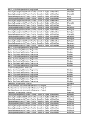 Bacha Khan Poverty Alleviation Programme Battagram
Capacity Development of Parent Teacher Councils in Khyber pakhtunkhwa Charsadda
Capacity Development of Parent Teacher Councils in Khyber pakhtunkhwa Charsadda
Capacity Development of Parent Teacher Councils in Khyber pakhtunkhwa Buner
Capacity Development of Parent Teacher Councils in Khyber pakhtunkhwa Buner
Capacity Development of Parent Teacher Councils in Khyber pakhtunkhwa Buner
Capacity Development of Parent Teacher Councils in Khyber pakhtunkhwa Charsadda
Capacity Development of Parent Teacher Councils in Khyber pakhtunkhwa Buner
Capacity Development of Parent Teacher Councils in Khyber pakhtunkhwa Battagram
Capacity Development of Parent Teacher Councils in Khyber pakhtunkhwa Battagram
Capacity Development of Parent Teacher Councils in Khyber pakhtunkhwa Battagram
Capacity Development of Parent Teacher Councils in Khyber pakhtunkhwa Charsadda
Capacity Development of Parent Teacher Councils in Khyber pakhtunkhwa Battagram
Capacity Development of Parent Teacher Councils in Khyber pakhtunkhwa Battagram
Capacity Development of Parent Teacher Councils in Khyber pakhtunkhwa Battagram
Capacity Development of Parent Teacher Councils in Khyber pakhtunkhwa Battagram
Capacity Development of Parent Teacher Councils in Khyber pakhtunkhwa Battagram
Bacha Khan Poverty Alleviation Programme Battagram
Bacha Khan Poverty Alleviation Programme Mardan
Bacha Khan Poverty Alleviation Programme Mardan
Bacha Khan Poverty Alleviation Programme Mardan
Bacha Khan Poverty Alleviation Programme Mardan
Bacha Khan Poverty Alleviation Programme Mardan
Bacha Khan Poverty Alleviation Programme Mardan
Bacha Khan Poverty Alleviation Programme Mardan
Bacha Khan Poverty Alleviation Programme Mardan
Livelihoods Programme Hindukush
Bacha Khan Poverty Alleviation Programme Mardan
Bacha Khan Poverty Alleviation Programme Mardan
Bacha Khan Poverty Alleviation Programme Mardan
Bacha Khan Poverty Alleviation Programme Mardan
Bacha Khan Poverty Alleviation Programme Mardan
Bacha Khan Poverty Alleviation Programme Mardan
Livelihood Strenghtening Program Peshawar
Rural Livelihood and Community Infrastructure Project Bajaur
Rural Livelihood and Community Infrastructure Project Bajaur
Rural Livelihood and Community Infrastructure Project Bajaur
Livelihood Strenghtening Program Nowshera
Capacity Development of Parent Teacher Councils in Khyber pakhtunkhwa Nowshera
Capacity Development of Parent Teacher Councils in Khyber pakhtunkhwa Nowshera
Capacity Development of Parent Teacher Councils in Khyber pakhtunkhwa Malakand
Capacity Development of Parent Teacher Councils in Khyber pakhtunkhwa Malakand
Capacity Development of Parent Teacher Councils in Khyber pakhtunkhwa Malakand
Capacity Development of Parent Teacher Councils in Khyber pakhtunkhwa Malakand
Capacity Development of Parent Teacher Councils in Khyber pakhtunkhwa Malakand
Capacity Development of Parent Teacher Councils in Khyber pakhtunkhwa Malakand
Capacity Development of Parent Teacher Councils in Khyber pakhtunkhwa Malakand
 