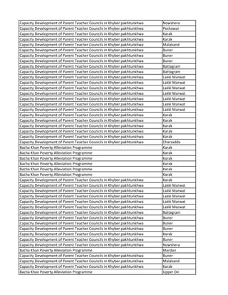 Capacity Development of Parent Teacher Councils in Khyber pakhtunkhwa Nowshera
Capacity Development of Parent Teacher Councils in Khyber pakhtunkhwa Peshawar
Capacity Development of Parent Teacher Councils in Khyber pakhtunkhwa Karak
Capacity Development of Parent Teacher Councils in Khyber pakhtunkhwa Karak
Capacity Development of Parent Teacher Councils in Khyber pakhtunkhwa Malakand
Capacity Development of Parent Teacher Councils in Khyber pakhtunkhwa Buner
Capacity Development of Parent Teacher Councils in Khyber pakhtunkhwa Buner
Capacity Development of Parent Teacher Councils in Khyber pakhtunkhwa Buner
Capacity Development of Parent Teacher Councils in Khyber pakhtunkhwa Battagram
Capacity Development of Parent Teacher Councils in Khyber pakhtunkhwa Battagram
Capacity Development of Parent Teacher Councils in Khyber pakhtunkhwa Lakki Marwat
Capacity Development of Parent Teacher Councils in Khyber pakhtunkhwa Lakki Marwat
Capacity Development of Parent Teacher Councils in Khyber pakhtunkhwa Lakki Marwat
Capacity Development of Parent Teacher Councils in Khyber pakhtunkhwa Lakki Marwat
Capacity Development of Parent Teacher Councils in Khyber pakhtunkhwa Lakki Marwat
Capacity Development of Parent Teacher Councils in Khyber pakhtunkhwa Lakki Marwat
Capacity Development of Parent Teacher Councils in Khyber pakhtunkhwa Lakki Marwat
Capacity Development of Parent Teacher Councils in Khyber pakhtunkhwa Karak
Capacity Development of Parent Teacher Councils in Khyber pakhtunkhwa Karak
Capacity Development of Parent Teacher Councils in Khyber pakhtunkhwa Karak
Capacity Development of Parent Teacher Councils in Khyber pakhtunkhwa Karak
Capacity Development of Parent Teacher Councils in Khyber pakhtunkhwa Karak
Capacity Development of Parent Teacher Councils in Khyber pakhtunkhwa Charsadda
Bacha Khan Poverty Alleviation Programme Karak
Bacha Khan Poverty Alleviation Programme Karak
Bacha Khan Poverty Alleviation Programme Karak
Bacha Khan Poverty Alleviation Programme Karak
Bacha Khan Poverty Alleviation Programme Karak
Bacha Khan Poverty Alleviation Programme Karak
Capacity Development of Parent Teacher Councils in Khyber pakhtunkhwa Karak
Capacity Development of Parent Teacher Councils in Khyber pakhtunkhwa Lakki Marwat
Capacity Development of Parent Teacher Councils in Khyber pakhtunkhwa Lakki Marwat
Capacity Development of Parent Teacher Councils in Khyber pakhtunkhwa Lakki Marwat
Capacity Development of Parent Teacher Councils in Khyber pakhtunkhwa Lakki Marwat
Capacity Development of Parent Teacher Councils in Khyber pakhtunkhwa Lakki Marwat
Capacity Development of Parent Teacher Councils in Khyber pakhtunkhwa Battagram
Capacity Development of Parent Teacher Councils in Khyber pakhtunkhwa Buner
Capacity Development of Parent Teacher Councils in Khyber pakhtunkhwa Buner
Capacity Development of Parent Teacher Councils in Khyber pakhtunkhwa Buner
Capacity Development of Parent Teacher Councils in Khyber pakhtunkhwa Karak
Capacity Development of Parent Teacher Councils in Khyber pakhtunkhwa Buner
Capacity Development of Parent Teacher Councils in Khyber pakhtunkhwa Nowshera
Bacha Khan Poverty Alleviation Programme Mardan
Capacity Development of Parent Teacher Councils in Khyber pakhtunkhwa Buner
Capacity Development of Parent Teacher Councils in Khyber pakhtunkhwa Malakand
Capacity Development of Parent Teacher Councils in Khyber pakhtunkhwa Karak
Bacha Khan Poverty Alleviation Programme Upper Dir
 