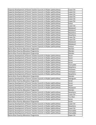 Capacity Development of Parent Teacher Councils in Khyber pakhtunkhwa Lower Dir
Capacity Development of Parent Teacher Councils in Khyber pakhtunkhwa Lower Dir
Capacity Development of Parent Teacher Councils in Khyber pakhtunkhwa Lower Dir
Capacity Development of Parent Teacher Councils in Khyber pakhtunkhwa Lower Dir
Capacity Development of Parent Teacher Councils in Khyber pakhtunkhwa Lower Dir
Capacity Development of Parent Teacher Councils in Khyber pakhtunkhwa Lower Dir
Capacity Development of Parent Teacher Councils in Khyber pakhtunkhwa Kohat
Capacity Development of Parent Teacher Councils in Khyber pakhtunkhwa Lower Dir
Capacity Development of Parent Teacher Councils in Khyber pakhtunkhwa Malakand
Capacity Development of Parent Teacher Councils in Khyber pakhtunkhwa Malakand
Capacity Development of Parent Teacher Councils in Khyber pakhtunkhwa Nowshera
Capacity Development of Parent Teacher Councils in Khyber pakhtunkhwa Nowshera
Capacity Development of Parent Teacher Councils in Khyber pakhtunkhwa Lower Dir
Capacity Development of Parent Teacher Councils in Khyber pakhtunkhwa Lower Dir
Capacity Development of Parent Teacher Councils in Khyber pakhtunkhwa Malakand
Capacity Development of Parent Teacher Councils in Khyber pakhtunkhwa Malakand
Capacity Development of Parent Teacher Councils in Khyber pakhtunkhwa Haripur
Bacha Khan Poverty Alleviation Programme Mardan
Bacha Khan Poverty Alleviation Programme Mardan
Bacha Khan Poverty Alleviation Programme Mardan
Capacity Development of Parent Teacher Councils in Khyber pakhtunkhwa Buner
Capacity Development of Parent Teacher Councils in Khyber pakhtunkhwa Buner
Capacity Development of Parent Teacher Councils in Khyber pakhtunkhwa Buner
Capacity Development of Parent Teacher Councils in Khyber pakhtunkhwa Buner
Capacity Development of Parent Teacher Councils in Khyber pakhtunkhwa Charsadda
Capacity Development of Parent Teacher Councils in Khyber pakhtunkhwa Nowshera
Capacity Development of Parent Teacher Councils in Khyber pakhtunkhwa Peshawar
Capacity Development of Parent Teacher Councils in Khyber pakhtunkhwa Peshawar
Capacity Development of Parent Teacher Councils in Khyber pakhtunkhwa Nowshera
Bacha Khan Poverty Alleviation Programme Mardan
Capacity Development of Parent Teacher Councils in Khyber pakhtunkhwa Battagram
Bacha Khan Poverty Alleviation Programme Karak
Capacity Development of Parent Teacher Councils in Khyber pakhtunkhwa Buner
Capacity Development of Parent Teacher Councils in Khyber pakhtunkhwa Buner
Capacity Development of Parent Teacher Councils in Khyber pakhtunkhwa Malakand
Bacha Khan Poverty Alleviation Programme Mardan
Capacity Development of Parent Teacher Councils in Khyber pakhtunkhwa Nowshera
Capacity Development of Parent Teacher Councils in Khyber pakhtunkhwa Lower Dir
Capacity Development of Parent Teacher Councils in Khyber pakhtunkhwa Tor Ghar
Capacity Development of Parent Teacher Councils in Khyber pakhtunkhwa Buner
Bacha Khan Poverty Alleviation Programme Karak
Capacity Development of Parent Teacher Councils in Khyber pakhtunkhwa Lower Dir
Capacity Development of Parent Teacher Councils in Khyber pakhtunkhwa Nowshera
Capacity Development of Parent Teacher Councils in Khyber pakhtunkhwa Lower Dir
Capacity Development of Parent Teacher Councils in Khyber pakhtunkhwa Charsadda
Capacity Development of Parent Teacher Councils in Khyber pakhtunkhwa Charsadda
Bacha Khan Poverty Alleviation Programme Upper Dir
 