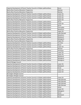 Capacity Development of Parent Teacher Councils in Khyber pakhtunkhwa Buner
Bacha Khan Poverty Alleviation Programme Mardan
Bacha Khan Poverty Alleviation Programme Mardan
Capacity Development of Parent Teacher Councils in Khyber pakhtunkhwa Lower Dir
Capacity Development of Parent Teacher Councils in Khyber pakhtunkhwa Lower Dir
Capacity Development of Parent Teacher Councils in Khyber pakhtunkhwa Lower Dir
Bacha Khan Poverty Alleviation Programme Upper Dir
Capacity Development of Parent Teacher Councils in Khyber pakhtunkhwa Buner
Capacity Development of Parent Teacher Councils in Khyber pakhtunkhwa Lower Dir
Capacity Development of Parent Teacher Councils in Khyber pakhtunkhwa Buner
Capacity Development of Parent Teacher Councils in Khyber pakhtunkhwa Charsadda
Capacity Development of Parent Teacher Councils in Khyber pakhtunkhwa Nowshera
Bacha Khan Poverty Alleviation Programme Upper Dir
Capacity Development of Parent Teacher Councils in Khyber pakhtunkhwa Lakki Marwat
Capacity Development of Parent Teacher Councils in Khyber pakhtunkhwa Nowshera
Capacity Development of Parent Teacher Councils in Khyber pakhtunkhwa Malakand
Bacha Khan Poverty Alleviation Programme Battagram
Bacha Khan Poverty Alleviation Programme Upper Dir
Capacity Development of Parent Teacher Councils in Khyber pakhtunkhwa Tor Ghar
Capacity Development of Parent Teacher Councils in Khyber pakhtunkhwa Buner
Capacity Development of Parent Teacher Councils in Khyber pakhtunkhwa Lower Dir
Bacha Khan Poverty Alleviation Programme Mardan
Capacity Development of Parent Teacher Councils in Khyber pakhtunkhwa Peshawar
Capacity Development of Parent Teacher Councils in Khyber pakhtunkhwa Lower Dir
Capacity Development of Parent Teacher Councils in Khyber pakhtunkhwa Lower Dir
Capacity Development of Parent Teacher Councils in Khyber pakhtunkhwa Malakand
Capacity Development of Parent Teacher Councils in Khyber pakhtunkhwa Battagram
Capacity Development of Parent Teacher Councils in Khyber pakhtunkhwa Battagram
Danish Refugee Council
Capacity Development of Parent Teacher Councils in Khyber pakhtunkhwa Lower Dir
Capacity Development of Parent Teacher Councils in Khyber pakhtunkhwa Malakand
Capacity Development of Parent Teacher Councils in Khyber pakhtunkhwa Karak
Capacity Development of Parent Teacher Councils in Khyber pakhtunkhwa Lower Dir
Capacity Development of Parent Teacher Councils in Khyber pakhtunkhwa Lower Dir
Norwegian Refugee Council
Norwegian Refugee Council
Capacity Development of Parent Teacher Councils in Khyber pakhtunkhwa Lower Dir
Capacity Development of Parent Teacher Councils in Khyber pakhtunkhwa Lakki Marwat
Capacity Development of Parent Teacher Councils in Khyber pakhtunkhwa Lakki Marwat
Capacity Development of Parent Teacher Councils in Khyber pakhtunkhwa Lakki Marwat
Capacity Development of Parent Teacher Councils in Khyber pakhtunkhwa Lakki Marwat
Capacity Development of Parent Teacher Councils in Khyber pakhtunkhwa Kohat
Capacity Development of Parent Teacher Councils in Khyber pakhtunkhwa Lower Dir
Capacity Development of Parent Teacher Councils in Khyber pakhtunkhwa Battagram
Capacity Development of Parent Teacher Councils in Khyber pakhtunkhwa Buner
Capacity Development of Parent Teacher Councils in Khyber pakhtunkhwa Malakand
Capacity Development of Parent Teacher Councils in Khyber pakhtunkhwa Buner
 