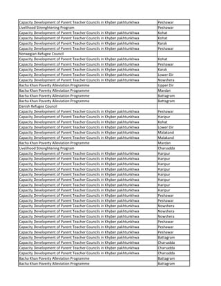 Capacity Development of Parent Teacher Councils in Khyber pakhtunkhwa Peshawar
Livelihood Strenghtening Program Peshawar
Capacity Development of Parent Teacher Councils in Khyber pakhtunkhwa Kohat
Capacity Development of Parent Teacher Councils in Khyber pakhtunkhwa Kohat
Capacity Development of Parent Teacher Councils in Khyber pakhtunkhwa Karak
Capacity Development of Parent Teacher Councils in Khyber pakhtunkhwa Peshawar
Norwegian Refugee Council
Capacity Development of Parent Teacher Councils in Khyber pakhtunkhwa Kohat
Capacity Development of Parent Teacher Councils in Khyber pakhtunkhwa Peshawar
Capacity Development of Parent Teacher Councils in Khyber pakhtunkhwa Karak
Capacity Development of Parent Teacher Councils in Khyber pakhtunkhwa Lower Dir
Capacity Development of Parent Teacher Councils in Khyber pakhtunkhwa Nowshera
Bacha Khan Poverty Alleviation Programme Upper Dir
Bacha Khan Poverty Alleviation Programme Mardan
Bacha Khan Poverty Alleviation Programme Battagram
Bacha Khan Poverty Alleviation Programme Battagram
Danish Refugee Council
Capacity Development of Parent Teacher Councils in Khyber pakhtunkhwa Peshawar
Capacity Development of Parent Teacher Councils in Khyber pakhtunkhwa Haripur
Capacity Development of Parent Teacher Councils in Khyber pakhtunkhwa Kohat
Capacity Development of Parent Teacher Councils in Khyber pakhtunkhwa Lower Dir
Capacity Development of Parent Teacher Councils in Khyber pakhtunkhwa Malakand
Capacity Development of Parent Teacher Councils in Khyber pakhtunkhwa Malakand
Bacha Khan Poverty Alleviation Programme Mardan
Livelihood Strenghtening Program Charsadda
Capacity Development of Parent Teacher Councils in Khyber pakhtunkhwa Haripur
Capacity Development of Parent Teacher Councils in Khyber pakhtunkhwa Haripur
Capacity Development of Parent Teacher Councils in Khyber pakhtunkhwa Haripur
Capacity Development of Parent Teacher Councils in Khyber pakhtunkhwa Haripur
Capacity Development of Parent Teacher Councils in Khyber pakhtunkhwa Haripur
Capacity Development of Parent Teacher Councils in Khyber pakhtunkhwa Haripur
Capacity Development of Parent Teacher Councils in Khyber pakhtunkhwa Haripur
Capacity Development of Parent Teacher Councils in Khyber pakhtunkhwa Haripur
Capacity Development of Parent Teacher Councils in Khyber pakhtunkhwa Peshawar
Capacity Development of Parent Teacher Councils in Khyber pakhtunkhwa Peshawar
Capacity Development of Parent Teacher Councils in Khyber pakhtunkhwa Nowshera
Capacity Development of Parent Teacher Councils in Khyber pakhtunkhwa Nowshera
Capacity Development of Parent Teacher Councils in Khyber pakhtunkhwa Nowshera
Capacity Development of Parent Teacher Councils in Khyber pakhtunkhwa Peshawar
Capacity Development of Parent Teacher Councils in Khyber pakhtunkhwa Peshawar
Capacity Development of Parent Teacher Councils in Khyber pakhtunkhwa Peshawar
Capacity Development of Parent Teacher Councils in Khyber pakhtunkhwa Battagram
Capacity Development of Parent Teacher Councils in Khyber pakhtunkhwa Charsadda
Capacity Development of Parent Teacher Councils in Khyber pakhtunkhwa Charsadda
Capacity Development of Parent Teacher Councils in Khyber pakhtunkhwa Charsadda
Bacha Khan Poverty Alleviation Programme Battagram
Bacha Khan Poverty Alleviation Programme Battagram
 