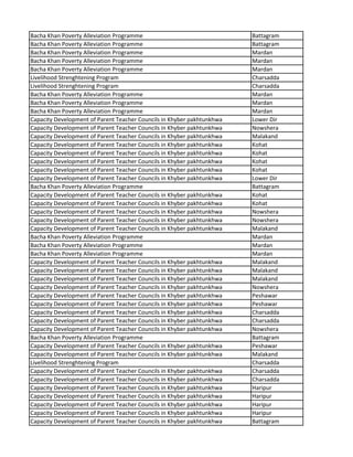 Bacha Khan Poverty Alleviation Programme Battagram
Bacha Khan Poverty Alleviation Programme Battagram
Bacha Khan Poverty Alleviation Programme Mardan
Bacha Khan Poverty Alleviation Programme Mardan
Bacha Khan Poverty Alleviation Programme Mardan
Livelihood Strenghtening Program Charsadda
Livelihood Strenghtening Program Charsadda
Bacha Khan Poverty Alleviation Programme Mardan
Bacha Khan Poverty Alleviation Programme Mardan
Bacha Khan Poverty Alleviation Programme Mardan
Capacity Development of Parent Teacher Councils in Khyber pakhtunkhwa Lower Dir
Capacity Development of Parent Teacher Councils in Khyber pakhtunkhwa Nowshera
Capacity Development of Parent Teacher Councils in Khyber pakhtunkhwa Malakand
Capacity Development of Parent Teacher Councils in Khyber pakhtunkhwa Kohat
Capacity Development of Parent Teacher Councils in Khyber pakhtunkhwa Kohat
Capacity Development of Parent Teacher Councils in Khyber pakhtunkhwa Kohat
Capacity Development of Parent Teacher Councils in Khyber pakhtunkhwa Kohat
Capacity Development of Parent Teacher Councils in Khyber pakhtunkhwa Lower Dir
Bacha Khan Poverty Alleviation Programme Battagram
Capacity Development of Parent Teacher Councils in Khyber pakhtunkhwa Kohat
Capacity Development of Parent Teacher Councils in Khyber pakhtunkhwa Kohat
Capacity Development of Parent Teacher Councils in Khyber pakhtunkhwa Nowshera
Capacity Development of Parent Teacher Councils in Khyber pakhtunkhwa Nowshera
Capacity Development of Parent Teacher Councils in Khyber pakhtunkhwa Malakand
Bacha Khan Poverty Alleviation Programme Mardan
Bacha Khan Poverty Alleviation Programme Mardan
Bacha Khan Poverty Alleviation Programme Mardan
Capacity Development of Parent Teacher Councils in Khyber pakhtunkhwa Malakand
Capacity Development of Parent Teacher Councils in Khyber pakhtunkhwa Malakand
Capacity Development of Parent Teacher Councils in Khyber pakhtunkhwa Malakand
Capacity Development of Parent Teacher Councils in Khyber pakhtunkhwa Nowshera
Capacity Development of Parent Teacher Councils in Khyber pakhtunkhwa Peshawar
Capacity Development of Parent Teacher Councils in Khyber pakhtunkhwa Peshawar
Capacity Development of Parent Teacher Councils in Khyber pakhtunkhwa Charsadda
Capacity Development of Parent Teacher Councils in Khyber pakhtunkhwa Charsadda
Capacity Development of Parent Teacher Councils in Khyber pakhtunkhwa Nowshera
Bacha Khan Poverty Alleviation Programme Battagram
Capacity Development of Parent Teacher Councils in Khyber pakhtunkhwa Peshawar
Capacity Development of Parent Teacher Councils in Khyber pakhtunkhwa Malakand
Livelihood Strenghtening Program Charsadda
Capacity Development of Parent Teacher Councils in Khyber pakhtunkhwa Charsadda
Capacity Development of Parent Teacher Councils in Khyber pakhtunkhwa Charsadda
Capacity Development of Parent Teacher Councils in Khyber pakhtunkhwa Haripur
Capacity Development of Parent Teacher Councils in Khyber pakhtunkhwa Haripur
Capacity Development of Parent Teacher Councils in Khyber pakhtunkhwa Haripur
Capacity Development of Parent Teacher Councils in Khyber pakhtunkhwa Haripur
Capacity Development of Parent Teacher Councils in Khyber pakhtunkhwa Battagram
 