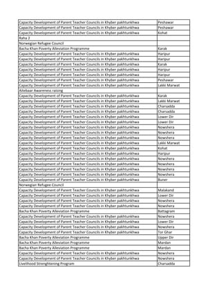 Capacity Development of Parent Teacher Councils in Khyber pakhtunkhwa Peshawar
Capacity Development of Parent Teacher Councils in Khyber pakhtunkhwa Peshawar
Capacity Development of Parent Teacher Councils in Khyber pakhtunkhwa Kohat
Raha 2
Norwegian Refugee Council
Bacha Khan Poverty Alleviation Programme Karak
Capacity Development of Parent Teacher Councils in Khyber pakhtunkhwa Haripur
Capacity Development of Parent Teacher Councils in Khyber pakhtunkhwa Haripur
Capacity Development of Parent Teacher Councils in Khyber pakhtunkhwa Karak
Capacity Development of Parent Teacher Councils in Khyber pakhtunkhwa Haripur
Capacity Development of Parent Teacher Councils in Khyber pakhtunkhwa Haripur
Capacity Development of Parent Teacher Councils in Khyber pakhtunkhwa Peshawar
Capacity Development of Parent Teacher Councils in Khyber pakhtunkhwa Lakki Marwat
Aitebaar Awareness raising
Capacity Development of Parent Teacher Councils in Khyber pakhtunkhwa Karak
Capacity Development of Parent Teacher Councils in Khyber pakhtunkhwa Lakki Marwat
Capacity Development of Parent Teacher Councils in Khyber pakhtunkhwa Charsadda
Capacity Development of Parent Teacher Councils in Khyber pakhtunkhwa Charsadda
Capacity Development of Parent Teacher Councils in Khyber pakhtunkhwa Lower Dir
Capacity Development of Parent Teacher Councils in Khyber pakhtunkhwa Lower Dir
Capacity Development of Parent Teacher Councils in Khyber pakhtunkhwa Nowshera
Capacity Development of Parent Teacher Councils in Khyber pakhtunkhwa Nowshera
Capacity Development of Parent Teacher Councils in Khyber pakhtunkhwa Nowshera
Capacity Development of Parent Teacher Councils in Khyber pakhtunkhwa Lakki Marwat
Capacity Development of Parent Teacher Councils in Khyber pakhtunkhwa Kohat
Capacity Development of Parent Teacher Councils in Khyber pakhtunkhwa Haripur
Capacity Development of Parent Teacher Councils in Khyber pakhtunkhwa Nowshera
Capacity Development of Parent Teacher Councils in Khyber pakhtunkhwa Nowshera
Capacity Development of Parent Teacher Councils in Khyber pakhtunkhwa Nowshera
Capacity Development of Parent Teacher Councils in Khyber pakhtunkhwa Nowshera
Capacity Development of Parent Teacher Councils in Khyber pakhtunkhwa Buner
Norwegian Refugee Council
Capacity Development of Parent Teacher Councils in Khyber pakhtunkhwa Malakand
Capacity Development of Parent Teacher Councils in Khyber pakhtunkhwa Lower Dir
Capacity Development of Parent Teacher Councils in Khyber pakhtunkhwa Nowshera
Capacity Development of Parent Teacher Councils in Khyber pakhtunkhwa Nowshera
Bacha Khan Poverty Alleviation Programme Battagram
Capacity Development of Parent Teacher Councils in Khyber pakhtunkhwa Nowshera
Capacity Development of Parent Teacher Councils in Khyber pakhtunkhwa Lower Dir
Capacity Development of Parent Teacher Councils in Khyber pakhtunkhwa Nowshera
Capacity Development of Parent Teacher Councils in Khyber pakhtunkhwa Tor Ghar
Bacha Khan Poverty Alleviation Programme Upper Dir
Bacha Khan Poverty Alleviation Programme Mardan
Bacha Khan Poverty Alleviation Programme Mardan
Capacity Development of Parent Teacher Councils in Khyber pakhtunkhwa Nowshera
Capacity Development of Parent Teacher Councils in Khyber pakhtunkhwa Nowshera
Livelihood Strenghtening Program Charsadda
 