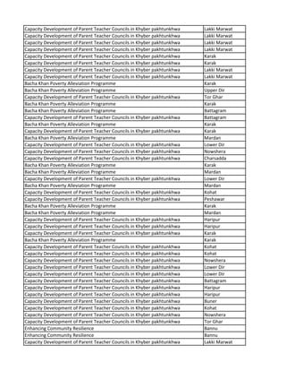 Capacity Development of Parent Teacher Councils in Khyber pakhtunkhwa Lakki Marwat
Capacity Development of Parent Teacher Councils in Khyber pakhtunkhwa Lakki Marwat
Capacity Development of Parent Teacher Councils in Khyber pakhtunkhwa Lakki Marwat
Capacity Development of Parent Teacher Councils in Khyber pakhtunkhwa Lakki Marwat
Capacity Development of Parent Teacher Councils in Khyber pakhtunkhwa Karak
Capacity Development of Parent Teacher Councils in Khyber pakhtunkhwa Karak
Capacity Development of Parent Teacher Councils in Khyber pakhtunkhwa Lakki Marwat
Capacity Development of Parent Teacher Councils in Khyber pakhtunkhwa Lakki Marwat
Bacha Khan Poverty Alleviation Programme Karak
Bacha Khan Poverty Alleviation Programme Upper Dir
Capacity Development of Parent Teacher Councils in Khyber pakhtunkhwa Tor Ghar
Bacha Khan Poverty Alleviation Programme Karak
Bacha Khan Poverty Alleviation Programme Battagram
Capacity Development of Parent Teacher Councils in Khyber pakhtunkhwa Battagram
Bacha Khan Poverty Alleviation Programme Karak
Capacity Development of Parent Teacher Councils in Khyber pakhtunkhwa Karak
Bacha Khan Poverty Alleviation Programme Mardan
Capacity Development of Parent Teacher Councils in Khyber pakhtunkhwa Lower Dir
Capacity Development of Parent Teacher Councils in Khyber pakhtunkhwa Nowshera
Capacity Development of Parent Teacher Councils in Khyber pakhtunkhwa Charsadda
Bacha Khan Poverty Alleviation Programme Karak
Bacha Khan Poverty Alleviation Programme Mardan
Capacity Development of Parent Teacher Councils in Khyber pakhtunkhwa Lower Dir
Bacha Khan Poverty Alleviation Programme Mardan
Capacity Development of Parent Teacher Councils in Khyber pakhtunkhwa Kohat
Capacity Development of Parent Teacher Councils in Khyber pakhtunkhwa Peshawar
Bacha Khan Poverty Alleviation Programme Karak
Bacha Khan Poverty Alleviation Programme Mardan
Capacity Development of Parent Teacher Councils in Khyber pakhtunkhwa Haripur
Capacity Development of Parent Teacher Councils in Khyber pakhtunkhwa Haripur
Capacity Development of Parent Teacher Councils in Khyber pakhtunkhwa Karak
Bacha Khan Poverty Alleviation Programme Karak
Capacity Development of Parent Teacher Councils in Khyber pakhtunkhwa Kohat
Capacity Development of Parent Teacher Councils in Khyber pakhtunkhwa Kohat
Capacity Development of Parent Teacher Councils in Khyber pakhtunkhwa Nowshera
Capacity Development of Parent Teacher Councils in Khyber pakhtunkhwa Lower Dir
Capacity Development of Parent Teacher Councils in Khyber pakhtunkhwa Lower Dir
Capacity Development of Parent Teacher Councils in Khyber pakhtunkhwa Battagram
Capacity Development of Parent Teacher Councils in Khyber pakhtunkhwa Haripur
Capacity Development of Parent Teacher Councils in Khyber pakhtunkhwa Haripur
Capacity Development of Parent Teacher Councils in Khyber pakhtunkhwa Buner
Capacity Development of Parent Teacher Councils in Khyber pakhtunkhwa Kohat
Capacity Development of Parent Teacher Councils in Khyber pakhtunkhwa Nowshera
Capacity Development of Parent Teacher Councils in Khyber pakhtunkhwa Tor Ghar
Enhancing Community Resilience Bannu
Enhancing Community Resilience Bannu
Capacity Development of Parent Teacher Councils in Khyber pakhtunkhwa Lakki Marwat
 