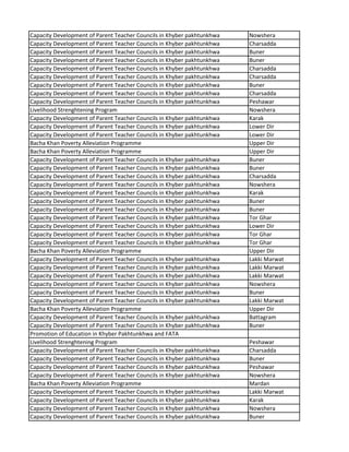 Capacity Development of Parent Teacher Councils in Khyber pakhtunkhwa Nowshera
Capacity Development of Parent Teacher Councils in Khyber pakhtunkhwa Charsadda
Capacity Development of Parent Teacher Councils in Khyber pakhtunkhwa Buner
Capacity Development of Parent Teacher Councils in Khyber pakhtunkhwa Buner
Capacity Development of Parent Teacher Councils in Khyber pakhtunkhwa Charsadda
Capacity Development of Parent Teacher Councils in Khyber pakhtunkhwa Charsadda
Capacity Development of Parent Teacher Councils in Khyber pakhtunkhwa Buner
Capacity Development of Parent Teacher Councils in Khyber pakhtunkhwa Charsadda
Capacity Development of Parent Teacher Councils in Khyber pakhtunkhwa Peshawar
Livelihood Strenghtening Program Nowshera
Capacity Development of Parent Teacher Councils in Khyber pakhtunkhwa Karak
Capacity Development of Parent Teacher Councils in Khyber pakhtunkhwa Lower Dir
Capacity Development of Parent Teacher Councils in Khyber pakhtunkhwa Lower Dir
Bacha Khan Poverty Alleviation Programme Upper Dir
Bacha Khan Poverty Alleviation Programme Upper Dir
Capacity Development of Parent Teacher Councils in Khyber pakhtunkhwa Buner
Capacity Development of Parent Teacher Councils in Khyber pakhtunkhwa Buner
Capacity Development of Parent Teacher Councils in Khyber pakhtunkhwa Charsadda
Capacity Development of Parent Teacher Councils in Khyber pakhtunkhwa Nowshera
Capacity Development of Parent Teacher Councils in Khyber pakhtunkhwa Karak
Capacity Development of Parent Teacher Councils in Khyber pakhtunkhwa Buner
Capacity Development of Parent Teacher Councils in Khyber pakhtunkhwa Buner
Capacity Development of Parent Teacher Councils in Khyber pakhtunkhwa Tor Ghar
Capacity Development of Parent Teacher Councils in Khyber pakhtunkhwa Lower Dir
Capacity Development of Parent Teacher Councils in Khyber pakhtunkhwa Tor Ghar
Capacity Development of Parent Teacher Councils in Khyber pakhtunkhwa Tor Ghar
Bacha Khan Poverty Alleviation Programme Upper Dir
Capacity Development of Parent Teacher Councils in Khyber pakhtunkhwa Lakki Marwat
Capacity Development of Parent Teacher Councils in Khyber pakhtunkhwa Lakki Marwat
Capacity Development of Parent Teacher Councils in Khyber pakhtunkhwa Lakki Marwat
Capacity Development of Parent Teacher Councils in Khyber pakhtunkhwa Nowshera
Capacity Development of Parent Teacher Councils in Khyber pakhtunkhwa Buner
Capacity Development of Parent Teacher Councils in Khyber pakhtunkhwa Lakki Marwat
Bacha Khan Poverty Alleviation Programme Upper Dir
Capacity Development of Parent Teacher Councils in Khyber pakhtunkhwa Battagram
Capacity Development of Parent Teacher Councils in Khyber pakhtunkhwa Buner
Promotion of Education in Khyber Pakhtunkhwa and FATA
Livelihood Strenghtening Program Peshawar
Capacity Development of Parent Teacher Councils in Khyber pakhtunkhwa Charsadda
Capacity Development of Parent Teacher Councils in Khyber pakhtunkhwa Buner
Capacity Development of Parent Teacher Councils in Khyber pakhtunkhwa Peshawar
Capacity Development of Parent Teacher Councils in Khyber pakhtunkhwa Nowshera
Bacha Khan Poverty Alleviation Programme Mardan
Capacity Development of Parent Teacher Councils in Khyber pakhtunkhwa Lakki Marwat
Capacity Development of Parent Teacher Councils in Khyber pakhtunkhwa Karak
Capacity Development of Parent Teacher Councils in Khyber pakhtunkhwa Nowshera
Capacity Development of Parent Teacher Councils in Khyber pakhtunkhwa Buner
 