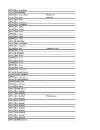 107378 Sher aman khan
107379 SHER AMBAR
107380 Sher Ameer Khan Khitab Gul
107381 Sher amin Bakhshad
107382 Sher Amin
107383 Sher amin khan
107384 Sher andal khan
107385 Sher asghar
107386 Sher Asgher
107387 Sher AShan
107388 Sher Aslam
107389 sher aslam
107390 sher aslam
107391 SHER ASLAM
107392 sher aslam khan
107393 Sher Attaullah
107394 Sher Ayaz Shah Nazar Khan
107395 Sher azam
107396 SHER AZAM
107397 Sher Azam
107398 Sher Azam
107399 Sher Azam
107400 Sher Azam
107401 Sher Azam
107402 Sher Azam
107403 sher azam khan
107404 SHER AZAM KHAN
107405 SHER AZAM KHAN
107406 sher azam khan
107407 SHER AZAM KHAN
107408 SHER AZEEM
107409 sher aziz khan
107410 Sher Bacha
107411 SHER BADHAR
107412 Sher badshah
107413 Sher badshah
107414 Sher Badshah Khan Badshah
107415 Sher Badshah
107416 Sher Badshah
107417 Sher Badshah
107418 Sher Badshah
107419 Sher Badshah
107420 Sher Badshah
107421 Sher Badshah
107422 Sher badshah
107423 Sher Bahadar
107424 SHER BAHADAR
 