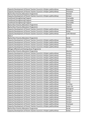 Capacity Development of Parent Teacher Councils in Khyber pakhtunkhwa Nowshera
Capacity Development of Parent Teacher Councils in Khyber pakhtunkhwa Peshawar
Bacha Khan Poverty Alleviation Programme Mardan
Capacity Development of Parent Teacher Councils in Khyber pakhtunkhwa Haripur
Livelihood Strenghtening Program Charsadda
Livelihood Strenghtening Program Charsadda
Livelihood Strenghtening Program Charsadda
Bacha Khan Poverty Alleviation Programme Mardan
Bacha Khan Poverty Alleviation Programme Mardan
Capacity Development of Parent Teacher Councils in Khyber pakhtunkhwa Peshawar
Capacity Development of Parent Teacher Councils in Khyber pakhtunkhwa Kohat
Capacity Development of Parent Teacher Councils in Khyber pakhtunkhwa Lakki Marwat
Raha 2
Bacha Khan Poverty Alleviation Programme Karak
Capacity Development of Parent Teacher Councils in Khyber pakhtunkhwa Haripur
Capacity Development of Parent Teacher Councils in Khyber pakhtunkhwa Haripur
Capacity Development of Parent Teacher Councils in Khyber pakhtunkhwa Nowshera
Capacity Development of Parent Teacher Councils in Khyber pakhtunkhwa Haripur
Refugee Affected and Hosting Areas Programme
Bacha Khan Poverty Alleviation Programme Mardan
Capacity Development of Parent Teacher Councils in Khyber pakhtunkhwa Haripur
Capacity Development of Parent Teacher Councils in Khyber pakhtunkhwa Haripur
Capacity Development of Parent Teacher Councils in Khyber pakhtunkhwa Haripur
Capacity Development of Parent Teacher Councils in Khyber pakhtunkhwa Haripur
Capacity Development of Parent Teacher Councils in Khyber pakhtunkhwa Haripur
Capacity Development of Parent Teacher Councils in Khyber pakhtunkhwa Haripur
Capacity Development of Parent Teacher Councils in Khyber pakhtunkhwa Haripur
Capacity Development of Parent Teacher Councils in Khyber pakhtunkhwa Haripur
Capacity Development of Parent Teacher Councils in Khyber pakhtunkhwa Haripur
Capacity Development of Parent Teacher Councils in Khyber pakhtunkhwa Haripur
Capacity Development of Parent Teacher Councils in Khyber pakhtunkhwa Haripur
Capacity Development of Parent Teacher Councils in Khyber pakhtunkhwa Haripur
Capacity Development of Parent Teacher Councils in Khyber pakhtunkhwa Kohat
Capacity Development of Parent Teacher Councils in Khyber pakhtunkhwa Kohat
Capacity Development of Parent Teacher Councils in Khyber pakhtunkhwa Tor Ghar
Capacity Development of Parent Teacher Councils in Khyber pakhtunkhwa Lower Dir
Capacity Development of Parent Teacher Councils in Khyber pakhtunkhwa Battagram
Capacity Development of Parent Teacher Councils in Khyber pakhtunkhwa Peshawar
Capacity Development of Parent Teacher Councils in Khyber pakhtunkhwa Haripur
Capacity Development of Parent Teacher Councils in Khyber pakhtunkhwa Haripur
Capacity Development of Parent Teacher Councils in Khyber pakhtunkhwa Haripur
Capacity Development of Parent Teacher Councils in Khyber pakhtunkhwa Haripur
Capacity Development of Parent Teacher Councils in Khyber pakhtunkhwa Haripur
Capacity Development of Parent Teacher Councils in Khyber pakhtunkhwa Peshawar
Capacity Development of Parent Teacher Councils in Khyber pakhtunkhwa Kohat
Bacha Khan Poverty Alleviation Programme Karak
Capacity Development of Parent Teacher Councils in Khyber pakhtunkhwa Kohat
 