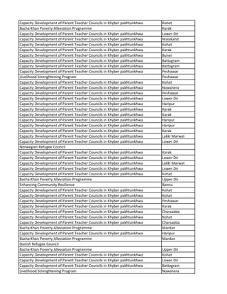 Capacity Development of Parent Teacher Councils in Khyber pakhtunkhwa Kohat
Bacha Khan Poverty Alleviation Programme Karak
Capacity Development of Parent Teacher Councils in Khyber pakhtunkhwa Lower Dir
Capacity Development of Parent Teacher Councils in Khyber pakhtunkhwa Malakand
Capacity Development of Parent Teacher Councils in Khyber pakhtunkhwa Kohat
Capacity Development of Parent Teacher Councils in Khyber pakhtunkhwa Karak
Capacity Development of Parent Teacher Councils in Khyber pakhtunkhwa Buner
Capacity Development of Parent Teacher Councils in Khyber pakhtunkhwa Battagram
Capacity Development of Parent Teacher Councils in Khyber pakhtunkhwa Battagram
Capacity Development of Parent Teacher Councils in Khyber pakhtunkhwa Peshawar
Livelihood Strenghtening Program Peshawar
Capacity Development of Parent Teacher Councils in Khyber pakhtunkhwa Kohat
Capacity Development of Parent Teacher Councils in Khyber pakhtunkhwa Nowshera
Capacity Development of Parent Teacher Councils in Khyber pakhtunkhwa Peshawar
Capacity Development of Parent Teacher Councils in Khyber pakhtunkhwa Lower Dir
Capacity Development of Parent Teacher Councils in Khyber pakhtunkhwa Haripur
Capacity Development of Parent Teacher Councils in Khyber pakhtunkhwa Karak
Capacity Development of Parent Teacher Councils in Khyber pakhtunkhwa Karak
Capacity Development of Parent Teacher Councils in Khyber pakhtunkhwa Haripur
Capacity Development of Parent Teacher Councils in Khyber pakhtunkhwa Haripur
Capacity Development of Parent Teacher Councils in Khyber pakhtunkhwa Karak
Capacity Development of Parent Teacher Councils in Khyber pakhtunkhwa Lakki Marwat
Capacity Development of Parent Teacher Councils in Khyber pakhtunkhwa Lower Dir
Norwegian Refugee Council
Capacity Development of Parent Teacher Councils in Khyber pakhtunkhwa Karak
Capacity Development of Parent Teacher Councils in Khyber pakhtunkhwa Lower Dir
Capacity Development of Parent Teacher Councils in Khyber pakhtunkhwa Lakki Marwat
Capacity Development of Parent Teacher Councils in Khyber pakhtunkhwa Lower Dir
Capacity Development of Parent Teacher Councils in Khyber pakhtunkhwa Kohat
Bacha Khan Poverty Alleviation Programme Upper Dir
Enhancing Community Resilience Bannu
Capacity Development of Parent Teacher Councils in Khyber pakhtunkhwa Kohat
Capacity Development of Parent Teacher Councils in Khyber pakhtunkhwa Kohat
Capacity Development of Parent Teacher Councils in Khyber pakhtunkhwa Peshawar
Capacity Development of Parent Teacher Councils in Khyber pakhtunkhwa Karak
Capacity Development of Parent Teacher Councils in Khyber pakhtunkhwa Charsadda
Capacity Development of Parent Teacher Councils in Khyber pakhtunkhwa Kohat
Capacity Development of Parent Teacher Councils in Khyber pakhtunkhwa Charsadda
Bacha Khan Poverty Alleviation Programme Mardan
Capacity Development of Parent Teacher Councils in Khyber pakhtunkhwa Haripur
Bacha Khan Poverty Alleviation Programme Mardan
Danish Refugee Council
Bacha Khan Poverty Alleviation Programme Upper Dir
Capacity Development of Parent Teacher Councils in Khyber pakhtunkhwa Kohat
Capacity Development of Parent Teacher Councils in Khyber pakhtunkhwa Lower Dir
Capacity Development of Parent Teacher Councils in Khyber pakhtunkhwa Battagram
Livelihood Strenghtening Program Nowshera
 