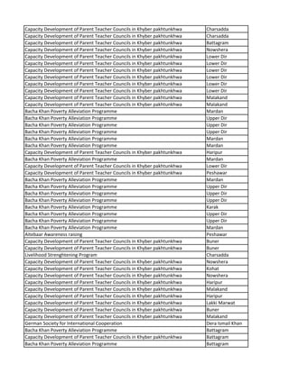 Capacity Development of Parent Teacher Councils in Khyber pakhtunkhwa Charsadda
Capacity Development of Parent Teacher Councils in Khyber pakhtunkhwa Charsadda
Capacity Development of Parent Teacher Councils in Khyber pakhtunkhwa Battagram
Capacity Development of Parent Teacher Councils in Khyber pakhtunkhwa Nowshera
Capacity Development of Parent Teacher Councils in Khyber pakhtunkhwa Lower Dir
Capacity Development of Parent Teacher Councils in Khyber pakhtunkhwa Lower Dir
Capacity Development of Parent Teacher Councils in Khyber pakhtunkhwa Lower Dir
Capacity Development of Parent Teacher Councils in Khyber pakhtunkhwa Lower Dir
Capacity Development of Parent Teacher Councils in Khyber pakhtunkhwa Lower Dir
Capacity Development of Parent Teacher Councils in Khyber pakhtunkhwa Lower Dir
Capacity Development of Parent Teacher Councils in Khyber pakhtunkhwa Malakand
Capacity Development of Parent Teacher Councils in Khyber pakhtunkhwa Malakand
Bacha Khan Poverty Alleviation Programme Mardan
Bacha Khan Poverty Alleviation Programme Upper Dir
Bacha Khan Poverty Alleviation Programme Upper Dir
Bacha Khan Poverty Alleviation Programme Upper Dir
Bacha Khan Poverty Alleviation Programme Mardan
Bacha Khan Poverty Alleviation Programme Mardan
Capacity Development of Parent Teacher Councils in Khyber pakhtunkhwa Haripur
Bacha Khan Poverty Alleviation Programme Mardan
Capacity Development of Parent Teacher Councils in Khyber pakhtunkhwa Lower Dir
Capacity Development of Parent Teacher Councils in Khyber pakhtunkhwa Peshawar
Bacha Khan Poverty Alleviation Programme Mardan
Bacha Khan Poverty Alleviation Programme Upper Dir
Bacha Khan Poverty Alleviation Programme Upper Dir
Bacha Khan Poverty Alleviation Programme Upper Dir
Bacha Khan Poverty Alleviation Programme Karak
Bacha Khan Poverty Alleviation Programme Upper Dir
Bacha Khan Poverty Alleviation Programme Upper Dir
Bacha Khan Poverty Alleviation Programme Mardan
Aitebaar Awareness raising Peshawar
Capacity Development of Parent Teacher Councils in Khyber pakhtunkhwa Buner
Capacity Development of Parent Teacher Councils in Khyber pakhtunkhwa Buner
Livelihood Strenghtening Program Charsadda
Capacity Development of Parent Teacher Councils in Khyber pakhtunkhwa Nowshera
Capacity Development of Parent Teacher Councils in Khyber pakhtunkhwa Kohat
Capacity Development of Parent Teacher Councils in Khyber pakhtunkhwa Nowshera
Capacity Development of Parent Teacher Councils in Khyber pakhtunkhwa Haripur
Capacity Development of Parent Teacher Councils in Khyber pakhtunkhwa Malakand
Capacity Development of Parent Teacher Councils in Khyber pakhtunkhwa Haripur
Capacity Development of Parent Teacher Councils in Khyber pakhtunkhwa Lakki Marwat
Capacity Development of Parent Teacher Councils in Khyber pakhtunkhwa Buner
Capacity Development of Parent Teacher Councils in Khyber pakhtunkhwa Malakand
German Society for International Cooperation Dera Ismail Khan
Bacha Khan Poverty Alleviation Programme Battagram
Capacity Development of Parent Teacher Councils in Khyber pakhtunkhwa Battagram
Bacha Khan Poverty Alleviation Programme Battagram
 