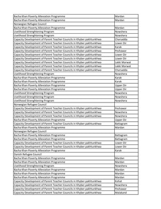 Bacha Khan Poverty Alleviation Programme Mardan
Bacha Khan Poverty Alleviation Programme Mardan
Norwegian Refugee Council
Bacha Khan Poverty Alleviation Programme Mardan
Livelihood Strenghtening Program Nowshera
Livelihood Strenghtening Program Nowshera
Capacity Development of Parent Teacher Councils in Khyber pakhtunkhwa Charsadda
Capacity Development of Parent Teacher Councils in Khyber pakhtunkhwa Lower Dir
Capacity Development of Parent Teacher Councils in Khyber pakhtunkhwa Karak
Capacity Development of Parent Teacher Councils in Khyber pakhtunkhwa Peshawar
Capacity Development of Parent Teacher Councils in Khyber pakhtunkhwa Lower Dir
Capacity Development of Parent Teacher Councils in Khyber pakhtunkhwa Lower Dir
Capacity Development of Parent Teacher Councils in Khyber pakhtunkhwa Lakki Marwat
Capacity Development of Parent Teacher Councils in Khyber pakhtunkhwa Lakki Marwat
Capacity Development of Parent Teacher Councils in Khyber pakhtunkhwa Charsadda
Livelihood Strenghtening Program Nowshera
Bacha Khan Poverty Alleviation Programme Karak
Bacha Khan Poverty Alleviation Programme Karak
Bacha Khan Poverty Alleviation Programme Upper Dir
Bacha Khan Poverty Alleviation Programme Upper Dir
Livelihood Strenghtening Program Nowshera
Livelihood Strenghtening Program Nowshera
Livelihood Strenghtening Program Nowshera
Norwegian Refugee Council
Capacity Development of Parent Teacher Councils in Khyber pakhtunkhwa Peshawar
Capacity Development of Parent Teacher Councils in Khyber pakhtunkhwa Nowshera
Capacity Development of Parent Teacher Councils in Khyber pakhtunkhwa Nowshera
Bacha Khan Poverty Alleviation Programme Upper Dir
Capacity Development of Parent Teacher Councils in Khyber pakhtunkhwa Battagram
Bacha Khan Poverty Alleviation Programme Mardan
Norwegian Refugee Council
Bacha Khan Poverty Alleviation Programme Battagram
Bacha Khan Poverty Alleviation Programme Battagram
Capacity Development of Parent Teacher Councils in Khyber pakhtunkhwa Lower Dir
Capacity Development of Parent Teacher Councils in Khyber pakhtunkhwa Lower Dir
Bacha Khan Poverty Alleviation Programme Karak
Danish Refugee Council
Bacha Khan Poverty Alleviation Programme Mardan
Bacha Khan Poverty Alleviation Programme Mardan
Livelihood Strenghtening Program Nowshera
Bacha Khan Poverty Alleviation Programme Mardan
Bacha Khan Poverty Alleviation Programme Mardan
Bacha Khan Poverty Alleviation Programme Mardan
Capacity Development of Parent Teacher Councils in Khyber pakhtunkhwa Kohat
Capacity Development of Parent Teacher Councils in Khyber pakhtunkhwa Nowshera
Capacity Development of Parent Teacher Councils in Khyber pakhtunkhwa Peshawar
Capacity Development of Parent Teacher Councils in Khyber pakhtunkhwa Malakand
 