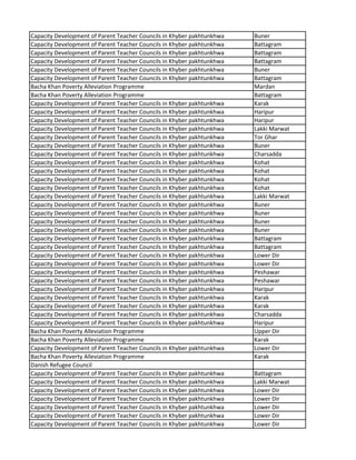 Capacity Development of Parent Teacher Councils in Khyber pakhtunkhwa Buner
Capacity Development of Parent Teacher Councils in Khyber pakhtunkhwa Battagram
Capacity Development of Parent Teacher Councils in Khyber pakhtunkhwa Battagram
Capacity Development of Parent Teacher Councils in Khyber pakhtunkhwa Battagram
Capacity Development of Parent Teacher Councils in Khyber pakhtunkhwa Buner
Capacity Development of Parent Teacher Councils in Khyber pakhtunkhwa Battagram
Bacha Khan Poverty Alleviation Programme Mardan
Bacha Khan Poverty Alleviation Programme Battagram
Capacity Development of Parent Teacher Councils in Khyber pakhtunkhwa Karak
Capacity Development of Parent Teacher Councils in Khyber pakhtunkhwa Haripur
Capacity Development of Parent Teacher Councils in Khyber pakhtunkhwa Haripur
Capacity Development of Parent Teacher Councils in Khyber pakhtunkhwa Lakki Marwat
Capacity Development of Parent Teacher Councils in Khyber pakhtunkhwa Tor Ghar
Capacity Development of Parent Teacher Councils in Khyber pakhtunkhwa Buner
Capacity Development of Parent Teacher Councils in Khyber pakhtunkhwa Charsadda
Capacity Development of Parent Teacher Councils in Khyber pakhtunkhwa Kohat
Capacity Development of Parent Teacher Councils in Khyber pakhtunkhwa Kohat
Capacity Development of Parent Teacher Councils in Khyber pakhtunkhwa Kohat
Capacity Development of Parent Teacher Councils in Khyber pakhtunkhwa Kohat
Capacity Development of Parent Teacher Councils in Khyber pakhtunkhwa Lakki Marwat
Capacity Development of Parent Teacher Councils in Khyber pakhtunkhwa Buner
Capacity Development of Parent Teacher Councils in Khyber pakhtunkhwa Buner
Capacity Development of Parent Teacher Councils in Khyber pakhtunkhwa Buner
Capacity Development of Parent Teacher Councils in Khyber pakhtunkhwa Buner
Capacity Development of Parent Teacher Councils in Khyber pakhtunkhwa Battagram
Capacity Development of Parent Teacher Councils in Khyber pakhtunkhwa Battagram
Capacity Development of Parent Teacher Councils in Khyber pakhtunkhwa Lower Dir
Capacity Development of Parent Teacher Councils in Khyber pakhtunkhwa Lower Dir
Capacity Development of Parent Teacher Councils in Khyber pakhtunkhwa Peshawar
Capacity Development of Parent Teacher Councils in Khyber pakhtunkhwa Peshawar
Capacity Development of Parent Teacher Councils in Khyber pakhtunkhwa Haripur
Capacity Development of Parent Teacher Councils in Khyber pakhtunkhwa Karak
Capacity Development of Parent Teacher Councils in Khyber pakhtunkhwa Karak
Capacity Development of Parent Teacher Councils in Khyber pakhtunkhwa Charsadda
Capacity Development of Parent Teacher Councils in Khyber pakhtunkhwa Haripur
Bacha Khan Poverty Alleviation Programme Upper Dir
Bacha Khan Poverty Alleviation Programme Karak
Capacity Development of Parent Teacher Councils in Khyber pakhtunkhwa Lower Dir
Bacha Khan Poverty Alleviation Programme Karak
Danish Refugee Council
Capacity Development of Parent Teacher Councils in Khyber pakhtunkhwa Battagram
Capacity Development of Parent Teacher Councils in Khyber pakhtunkhwa Lakki Marwat
Capacity Development of Parent Teacher Councils in Khyber pakhtunkhwa Lower Dir
Capacity Development of Parent Teacher Councils in Khyber pakhtunkhwa Lower Dir
Capacity Development of Parent Teacher Councils in Khyber pakhtunkhwa Lower Dir
Capacity Development of Parent Teacher Councils in Khyber pakhtunkhwa Lower Dir
Capacity Development of Parent Teacher Councils in Khyber pakhtunkhwa Lower Dir
 
