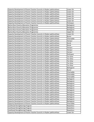 Capacity Development of Parent Teacher Councils in Khyber pakhtunkhwa Lower Dir
Capacity Development of Parent Teacher Councils in Khyber pakhtunkhwa Lower Dir
Capacity Development of Parent Teacher Councils in Khyber pakhtunkhwa Lower Dir
Capacity Development of Parent Teacher Councils in Khyber pakhtunkhwa Lower Dir
Capacity Development of Parent Teacher Councils in Khyber pakhtunkhwa Lower Dir
Capacity Development of Parent Teacher Councils in Khyber pakhtunkhwa Lower Dir
Capacity Development of Parent Teacher Councils in Khyber pakhtunkhwa Peshawar
Bacha Khan Poverty Alleviation Programme Battagram
Bacha Khan Poverty Alleviation Programme Battagram
Bacha Khan Poverty Alleviation Programme Battagram
Bacha Khan Poverty Alleviation Programme Upper Dir
Capacity Development of Parent Teacher Councils in Khyber pakhtunkhwa Lower Dir
Capacity Development of Parent Teacher Councils in Khyber pakhtunkhwa Buner
Capacity Development of Parent Teacher Councils in Khyber pakhtunkhwa Charsadda
Capacity Development of Parent Teacher Councils in Khyber pakhtunkhwa Haripur
Capacity Development of Parent Teacher Councils in Khyber pakhtunkhwa Karak
Capacity Development of Parent Teacher Councils in Khyber pakhtunkhwa Karak
Capacity Development of Parent Teacher Councils in Khyber pakhtunkhwa Haripur
Capacity Development of Parent Teacher Councils in Khyber pakhtunkhwa Haripur
Capacity Development of Parent Teacher Councils in Khyber pakhtunkhwa Haripur
Capacity Development of Parent Teacher Councils in Khyber pakhtunkhwa Peshawar
Capacity Development of Parent Teacher Councils in Khyber pakhtunkhwa Tor Ghar
Capacity Development of Parent Teacher Councils in Khyber pakhtunkhwa Tor Ghar
Capacity Development of Parent Teacher Councils in Khyber pakhtunkhwa Tor Ghar
Capacity Development of Parent Teacher Councils in Khyber pakhtunkhwa Tor Ghar
Capacity Development of Parent Teacher Councils in Khyber pakhtunkhwa Tor Ghar
Capacity Development of Parent Teacher Councils in Khyber pakhtunkhwa Battagram
Capacity Development of Parent Teacher Councils in Khyber pakhtunkhwa Buner
Capacity Development of Parent Teacher Councils in Khyber pakhtunkhwa Charsadda
Capacity Development of Parent Teacher Councils in Khyber pakhtunkhwa Charsadda
Capacity Development of Parent Teacher Councils in Khyber pakhtunkhwa Charsadda
Capacity Development of Parent Teacher Councils in Khyber pakhtunkhwa Battagram
Capacity Development of Parent Teacher Councils in Khyber pakhtunkhwa Battagram
Capacity Development of Parent Teacher Councils in Khyber pakhtunkhwa Battagram
Capacity Development of Parent Teacher Councils in Khyber pakhtunkhwa Battagram
Capacity Development of Parent Teacher Councils in Khyber pakhtunkhwa Battagram
Capacity Development of Parent Teacher Councils in Khyber pakhtunkhwa Battagram
Capacity Development of Parent Teacher Councils in Khyber pakhtunkhwa Battagram
Capacity Development of Parent Teacher Councils in Khyber pakhtunkhwa Battagram
Capacity Development of Parent Teacher Councils in Khyber pakhtunkhwa Battagram
Capacity Development of Parent Teacher Councils in Khyber pakhtunkhwa Battagram
Capacity Development of Parent Teacher Councils in Khyber pakhtunkhwa Battagram
Capacity Development of Parent Teacher Councils in Khyber pakhtunkhwa Charsadda
Livelihood Strenghtening Program Nowshera
Livelihood Strenghtening Program Nowshera
Livelihood Strenghtening Program Nowshera
Capacity Development of Parent Teacher Councils in Khyber pakhtunkhwa Lower Dir
 