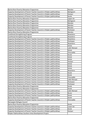 Bacha Khan Poverty Alleviation Programme Mardan
Capacity Development of Parent Teacher Councils in Khyber pakhtunkhwa Battagram
Capacity Development of Parent Teacher Councils in Khyber pakhtunkhwa Haripur
Capacity Development of Parent Teacher Councils in Khyber pakhtunkhwa Karak
Bacha Khan Poverty Alleviation Programme Upper Dir
Bacha Khan Poverty Alleviation Programme Battagram
Bacha Khan Poverty Alleviation Programme Mardan
Bacha Khan Poverty Alleviation Programme Mardan
Bacha Khan Poverty Alleviation Programme Mardan
Capacity Development of Parent Teacher Councils in Khyber pakhtunkhwa Peshawar
Bacha Khan Poverty Alleviation Programme Mardan
Livelihood Strenghtening Program Nowshera
Livelihood Strenghtening Program Nowshera
Capacity Development of Parent Teacher Councils in Khyber pakhtunkhwa Nowshera
Capacity Development of Parent Teacher Councils in Khyber pakhtunkhwa Peshawar
Capacity Development of Parent Teacher Councils in Khyber pakhtunkhwa Nowshera
Capacity Development of Parent Teacher Councils in Khyber pakhtunkhwa Kohat
Capacity Development of Parent Teacher Councils in Khyber pakhtunkhwa Lakki Marwat
Capacity Development of Parent Teacher Councils in Khyber pakhtunkhwa Kohat
Capacity Development of Parent Teacher Councils in Khyber pakhtunkhwa Charsadda
Capacity Development of Parent Teacher Councils in Khyber pakhtunkhwa Karak
Capacity Development of Parent Teacher Councils in Khyber pakhtunkhwa Kohat
Capacity Development of Parent Teacher Councils in Khyber pakhtunkhwa Kohat
Capacity Development of Parent Teacher Councils in Khyber pakhtunkhwa Haripur
Capacity Development of Parent Teacher Councils in Khyber pakhtunkhwa Kohat
Capacity Development of Parent Teacher Councils in Khyber pakhtunkhwa Kohat
Capacity Development of Parent Teacher Councils in Khyber pakhtunkhwa Kohat
Capacity Development of Parent Teacher Councils in Khyber pakhtunkhwa Nowshera
Capacity Development of Parent Teacher Councils in Khyber pakhtunkhwa Karak
Capacity Development of Parent Teacher Councils in Khyber pakhtunkhwa Karak
Capacity Development of Parent Teacher Councils in Khyber pakhtunkhwa Charsadda
Capacity Development of Parent Teacher Councils in Khyber pakhtunkhwa Lakki Marwat
Capacity Development of Parent Teacher Councils in Khyber pakhtunkhwa Peshawar
Capacity Development of Parent Teacher Councils in Khyber pakhtunkhwa Peshawar
Bacha Khan Poverty Alleviation Programme Karak
Bacha Khan Poverty Alleviation Programme Karak
Capacity Development of Parent Teacher Councils in Khyber pakhtunkhwa Lakki Marwat
Capacity Development of Parent Teacher Councils in Khyber pakhtunkhwa Buner
Capacity Development of Parent Teacher Councils in Khyber pakhtunkhwa Karak
Bacha Khan Poverty Alleviation Programme Karak
Capacity Development of Parent Teacher Councils in Khyber pakhtunkhwa Charsadda
Norwegian Refugee Council
Bacha Khan Poverty Alleviation Programme Karak
Capacity Development of Parent Teacher Councils in Khyber pakhtunkhwa Lower Dir
Capacity Development of Parent Teacher Councils in Khyber pakhtunkhwa Karak
Capacity Development of Parent Teacher Councils in Khyber pakhtunkhwa Haripur
Khyber Pakhtunkhwa Southern Area Development Project
 