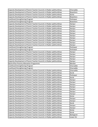 Capacity Development of Parent Teacher Councils in Khyber pakhtunkhwa Charsadda
Capacity Development of Parent Teacher Councils in Khyber pakhtunkhwa Nowshera
Capacity Development of Parent Teacher Councils in Khyber pakhtunkhwa Kohat
Capacity Development of Parent Teacher Councils in Khyber pakhtunkhwa Nowshera
Livelihood Strenghtening Program Peshawar
Livelihood Strenghtening Program Nowshera
Capacity Development of Parent Teacher Councils in Khyber pakhtunkhwa Haripur
Capacity Development of Parent Teacher Councils in Khyber pakhtunkhwa Haripur
Capacity Development of Parent Teacher Councils in Khyber pakhtunkhwa Haripur
Capacity Development of Parent Teacher Councils in Khyber pakhtunkhwa Haripur
Capacity Development of Parent Teacher Councils in Khyber pakhtunkhwa Haripur
Capacity Development of Parent Teacher Councils in Khyber pakhtunkhwa Haripur
Capacity Development of Parent Teacher Councils in Khyber pakhtunkhwa Haripur
Capacity Development of Parent Teacher Councils in Khyber pakhtunkhwa Haripur
Capacity Development of Parent Teacher Councils in Khyber pakhtunkhwa Haripur
Capacity Development of Parent Teacher Councils in Khyber pakhtunkhwa Haripur
Livelihood Strenghtening Program Peshawar
Livelihood Strenghtening Program Peshawar
Capacity Development of Parent Teacher Councils in Khyber pakhtunkhwa Haripur
Capacity Development of Parent Teacher Councils in Khyber pakhtunkhwa Haripur
Capacity Development of Parent Teacher Councils in Khyber pakhtunkhwa Haripur
Capacity Development of Parent Teacher Councils in Khyber pakhtunkhwa Haripur
Capacity Development of Parent Teacher Councils in Khyber pakhtunkhwa Haripur
Bacha Khan Poverty Alleviation Programme Mardan
Livelihood Strenghtening Program Charsadda
Livelihood Strenghtening Program Charsadda
Capacity Development of Parent Teacher Councils in Khyber pakhtunkhwa Charsadda
Capacity Development of Parent Teacher Councils in Khyber pakhtunkhwa Karak
Capacity Development of Parent Teacher Councils in Khyber pakhtunkhwa Peshawar
Capacity Development of Parent Teacher Councils in Khyber pakhtunkhwa Karak
Capacity Development of Parent Teacher Councils in Khyber pakhtunkhwa Haripur
Capacity Development of Parent Teacher Councils in Khyber pakhtunkhwa Haripur
Capacity Development of Parent Teacher Councils in Khyber pakhtunkhwa Haripur
Capacity Development of Parent Teacher Councils in Khyber pakhtunkhwa Haripur
Capacity Development of Parent Teacher Councils in Khyber pakhtunkhwa Haripur
Capacity Development of Parent Teacher Councils in Khyber pakhtunkhwa Haripur
Capacity Development of Parent Teacher Councils in Khyber pakhtunkhwa Haripur
Capacity Development of Parent Teacher Councils in Khyber pakhtunkhwa Kohat
Capacity Development of Parent Teacher Councils in Khyber pakhtunkhwa Haripur
Capacity Development of Parent Teacher Councils in Khyber pakhtunkhwa Haripur
Capacity Development of Parent Teacher Councils in Khyber pakhtunkhwa Karak
Capacity Development of Parent Teacher Councils in Khyber pakhtunkhwa Haripur
Capacity Development of Parent Teacher Councils in Khyber pakhtunkhwa Haripur
Capacity Development of Parent Teacher Councils in Khyber pakhtunkhwa Kohat
Capacity Development of Parent Teacher Councils in Khyber pakhtunkhwa Karak
Capacity Development of Parent Teacher Councils in Khyber pakhtunkhwa Battagram
Capacity Development of Parent Teacher Councils in Khyber pakhtunkhwa Lower Dir
 