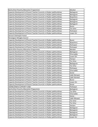 Bacha Khan Poverty Alleviation Programme Mardan
Capacity Development of Parent Teacher Councils in Khyber pakhtunkhwa Battagram
Capacity Development of Parent Teacher Councils in Khyber pakhtunkhwa Battagram
Capacity Development of Parent Teacher Councils in Khyber pakhtunkhwa Nowshera
Capacity Development of Parent Teacher Councils in Khyber pakhtunkhwa Battagram
Capacity Development of Parent Teacher Councils in Khyber pakhtunkhwa Battagram
Capacity Development of Parent Teacher Councils in Khyber pakhtunkhwa Battagram
Capacity Development of Parent Teacher Councils in Khyber pakhtunkhwa Buner
Capacity Development of Parent Teacher Councils in Khyber pakhtunkhwa Tor Ghar
Capacity Development of Parent Teacher Councils in Khyber pakhtunkhwa Peshawar
Capacity Development of Parent Teacher Councils in Khyber pakhtunkhwa Lower Dir
Secours Islamique France
Norwegian Refugee Council
Capacity Development of Parent Teacher Councils in Khyber pakhtunkhwa Buner
Capacity Development of Parent Teacher Councils in Khyber pakhtunkhwa Nowshera
Capacity Development of Parent Teacher Councils in Khyber pakhtunkhwa Peshawar
Capacity Development of Parent Teacher Councils in Khyber pakhtunkhwa Peshawar
Bacha Khan Poverty Alleviation Programme Mardan
Capacity Development of Parent Teacher Councils in Khyber pakhtunkhwa Battagram
Capacity Development of Parent Teacher Councils in Khyber pakhtunkhwa Charsadda
Capacity Development of Parent Teacher Councils in Khyber pakhtunkhwa Lower Dir
Capacity Development of Parent Teacher Councils in Khyber pakhtunkhwa Haripur
Capacity Development of Parent Teacher Councils in Khyber pakhtunkhwa Tor Ghar
Capacity Development of Parent Teacher Councils in Khyber pakhtunkhwa Battagram
Capacity Development of Parent Teacher Councils in Khyber pakhtunkhwa Tor Ghar
Capacity Development of Parent Teacher Councils in Khyber pakhtunkhwa Peshawar
Capacity Development of Parent Teacher Councils in Khyber pakhtunkhwa Charsadda
Capacity Development of Parent Teacher Councils in Khyber pakhtunkhwa Kohat
Capacity Development of Parent Teacher Councils in Khyber pakhtunkhwa Lakki Marwat
Capacity Development of Parent Teacher Councils in Khyber pakhtunkhwa Lakki Marwat
Capacity Development of Parent Teacher Councils in Khyber pakhtunkhwa Buner
Capacity Development of Parent Teacher Councils in Khyber pakhtunkhwa Lower Dir
Capacity Development of Parent Teacher Councils in Khyber pakhtunkhwa Kohat
AGRIBUSINESS SUPPORT FUND Peshawar
Bacha Khan Poverty Alleviation Programme Battagram
Capacity Development of Parent Teacher Councils in Khyber pakhtunkhwa Tor Ghar
Capacity Development of Parent Teacher Councils in Khyber pakhtunkhwa Charsadda
Capacity Development of Parent Teacher Councils in Khyber pakhtunkhwa Kohat
Capacity Development of Parent Teacher Councils in Khyber pakhtunkhwa Lakki Marwat
Capacity Development of Parent Teacher Councils in Khyber pakhtunkhwa Tor Ghar
Capacity Development of Parent Teacher Councils in Khyber pakhtunkhwa Tor Ghar
Capacity Development of Parent Teacher Councils in Khyber pakhtunkhwa Haripur
Capacity Development of Parent Teacher Councils in Khyber pakhtunkhwa Battagram
Capacity Development of Parent Teacher Councils in Khyber pakhtunkhwa Battagram
Capacity Development of Parent Teacher Councils in Khyber pakhtunkhwa Battagram
Capacity Development of Parent Teacher Councils in Khyber pakhtunkhwa Battagram
Capacity Development of Parent Teacher Councils in Khyber pakhtunkhwa Lower Dir
 