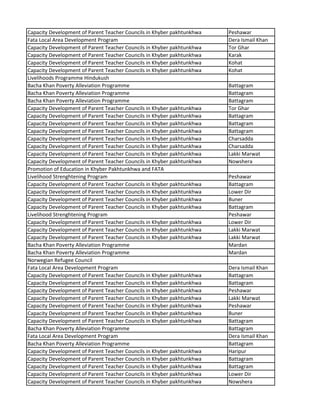 Capacity Development of Parent Teacher Councils in Khyber pakhtunkhwa Peshawar
Fata Local Area Development Program Dera Ismail Khan
Capacity Development of Parent Teacher Councils in Khyber pakhtunkhwa Tor Ghar
Capacity Development of Parent Teacher Councils in Khyber pakhtunkhwa Karak
Capacity Development of Parent Teacher Councils in Khyber pakhtunkhwa Kohat
Capacity Development of Parent Teacher Councils in Khyber pakhtunkhwa Kohat
Livelihoods Programme Hindukush
Bacha Khan Poverty Alleviation Programme Battagram
Bacha Khan Poverty Alleviation Programme Battagram
Bacha Khan Poverty Alleviation Programme Battagram
Capacity Development of Parent Teacher Councils in Khyber pakhtunkhwa Tor Ghar
Capacity Development of Parent Teacher Councils in Khyber pakhtunkhwa Battagram
Capacity Development of Parent Teacher Councils in Khyber pakhtunkhwa Battagram
Capacity Development of Parent Teacher Councils in Khyber pakhtunkhwa Battagram
Capacity Development of Parent Teacher Councils in Khyber pakhtunkhwa Charsadda
Capacity Development of Parent Teacher Councils in Khyber pakhtunkhwa Charsadda
Capacity Development of Parent Teacher Councils in Khyber pakhtunkhwa Lakki Marwat
Capacity Development of Parent Teacher Councils in Khyber pakhtunkhwa Nowshera
Promotion of Education in Khyber Pakhtunkhwa and FATA
Livelihood Strenghtening Program Peshawar
Capacity Development of Parent Teacher Councils in Khyber pakhtunkhwa Battagram
Capacity Development of Parent Teacher Councils in Khyber pakhtunkhwa Lower Dir
Capacity Development of Parent Teacher Councils in Khyber pakhtunkhwa Buner
Capacity Development of Parent Teacher Councils in Khyber pakhtunkhwa Battagram
Livelihood Strenghtening Program Peshawar
Capacity Development of Parent Teacher Councils in Khyber pakhtunkhwa Lower Dir
Capacity Development of Parent Teacher Councils in Khyber pakhtunkhwa Lakki Marwat
Capacity Development of Parent Teacher Councils in Khyber pakhtunkhwa Lakki Marwat
Bacha Khan Poverty Alleviation Programme Mardan
Bacha Khan Poverty Alleviation Programme Mardan
Norwegian Refugee Council
Fata Local Area Development Program Dera Ismail Khan
Capacity Development of Parent Teacher Councils in Khyber pakhtunkhwa Battagram
Capacity Development of Parent Teacher Councils in Khyber pakhtunkhwa Battagram
Capacity Development of Parent Teacher Councils in Khyber pakhtunkhwa Peshawar
Capacity Development of Parent Teacher Councils in Khyber pakhtunkhwa Lakki Marwat
Capacity Development of Parent Teacher Councils in Khyber pakhtunkhwa Peshawar
Capacity Development of Parent Teacher Councils in Khyber pakhtunkhwa Buner
Capacity Development of Parent Teacher Councils in Khyber pakhtunkhwa Battagram
Bacha Khan Poverty Alleviation Programme Battagram
Fata Local Area Development Program Dera Ismail Khan
Bacha Khan Poverty Alleviation Programme Battagram
Capacity Development of Parent Teacher Councils in Khyber pakhtunkhwa Haripur
Capacity Development of Parent Teacher Councils in Khyber pakhtunkhwa Battagram
Capacity Development of Parent Teacher Councils in Khyber pakhtunkhwa Battagram
Capacity Development of Parent Teacher Councils in Khyber pakhtunkhwa Lower Dir
Capacity Development of Parent Teacher Councils in Khyber pakhtunkhwa Nowshera
 