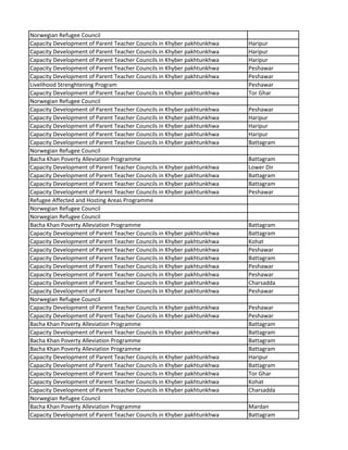 Norwegian Refugee Council
Capacity Development of Parent Teacher Councils in Khyber pakhtunkhwa Haripur
Capacity Development of Parent Teacher Councils in Khyber pakhtunkhwa Haripur
Capacity Development of Parent Teacher Councils in Khyber pakhtunkhwa Haripur
Capacity Development of Parent Teacher Councils in Khyber pakhtunkhwa Peshawar
Capacity Development of Parent Teacher Councils in Khyber pakhtunkhwa Peshawar
Livelihood Strenghtening Program Peshawar
Capacity Development of Parent Teacher Councils in Khyber pakhtunkhwa Tor Ghar
Norwegian Refugee Council
Capacity Development of Parent Teacher Councils in Khyber pakhtunkhwa Peshawar
Capacity Development of Parent Teacher Councils in Khyber pakhtunkhwa Haripur
Capacity Development of Parent Teacher Councils in Khyber pakhtunkhwa Haripur
Capacity Development of Parent Teacher Councils in Khyber pakhtunkhwa Haripur
Capacity Development of Parent Teacher Councils in Khyber pakhtunkhwa Battagram
Norwegian Refugee Council
Bacha Khan Poverty Alleviation Programme Battagram
Capacity Development of Parent Teacher Councils in Khyber pakhtunkhwa Lower Dir
Capacity Development of Parent Teacher Councils in Khyber pakhtunkhwa Battagram
Capacity Development of Parent Teacher Councils in Khyber pakhtunkhwa Battagram
Capacity Development of Parent Teacher Councils in Khyber pakhtunkhwa Peshawar
Refugee Affected and Hosting Areas Programme
Norwegian Refugee Council
Norwegian Refugee Council
Bacha Khan Poverty Alleviation Programme Battagram
Capacity Development of Parent Teacher Councils in Khyber pakhtunkhwa Battagram
Capacity Development of Parent Teacher Councils in Khyber pakhtunkhwa Kohat
Capacity Development of Parent Teacher Councils in Khyber pakhtunkhwa Peshawar
Capacity Development of Parent Teacher Councils in Khyber pakhtunkhwa Battagram
Capacity Development of Parent Teacher Councils in Khyber pakhtunkhwa Peshawar
Capacity Development of Parent Teacher Councils in Khyber pakhtunkhwa Peshawar
Capacity Development of Parent Teacher Councils in Khyber pakhtunkhwa Charsadda
Capacity Development of Parent Teacher Councils in Khyber pakhtunkhwa Peshawar
Norwegian Refugee Council
Capacity Development of Parent Teacher Councils in Khyber pakhtunkhwa Peshawar
Capacity Development of Parent Teacher Councils in Khyber pakhtunkhwa Peshawar
Bacha Khan Poverty Alleviation Programme Battagram
Capacity Development of Parent Teacher Councils in Khyber pakhtunkhwa Battagram
Bacha Khan Poverty Alleviation Programme Battagram
Bacha Khan Poverty Alleviation Programme Battagram
Capacity Development of Parent Teacher Councils in Khyber pakhtunkhwa Haripur
Capacity Development of Parent Teacher Councils in Khyber pakhtunkhwa Battagram
Capacity Development of Parent Teacher Councils in Khyber pakhtunkhwa Tor Ghar
Capacity Development of Parent Teacher Councils in Khyber pakhtunkhwa Kohat
Capacity Development of Parent Teacher Councils in Khyber pakhtunkhwa Charsadda
Norwegian Refugee Council
Bacha Khan Poverty Alleviation Programme Mardan
Capacity Development of Parent Teacher Councils in Khyber pakhtunkhwa Battagram
 