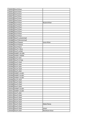 105874 Sharif Khan
105875 sharif khan
105876 Sharif khan
105877 sharif khan
105878 Sharif khan
105879 Sharif khan
105880 Sharif Khan Buland Khan
105881 Sharif Khan
105882 Sharif Khan
105883 Sharif Khan
105884 Sharif Khan
105885 Sharif Khan
105886 Sharif Khan
105887 Sharif muhammad
105888 Sharif Muhammad
105889 Sharif Nawaz Janas Khan
105890 Sharif Nawaz
105891 Sharif Noor
105892 Sharif U Nisa
105893 Sharif uUllah
105894 SHARIF UD DIN
105895 SHARIF UDDIN
105896 Sharif Udin
105897 Sharif Ul Haq
105898 Sharif Ullah
105899 Sharif ullah
105900 Sharif ullah
105901 Sharif Ullah
105902 Sharif ullah
105903 SHARIF ULLAH
105904 SHARIF ULLAH
105905 SHARIF ULLAH
105906 Sharif Ullah
105907 Sharif Ullah
105908 Sharif Ullah
105909 Sharif Ullah
105910 SHARIF ULLAH
105911 SHARIF ULLAH
105912 sharif ullah
105913 Sharif Ullah
105914 Sharif Ullah
105915 Sharif Ullah
105916 Sharif Ullah
105917 Sharif Ullah Abdul Raziq
105918 Sharif Ullah
105919 Sharif Ullah Janan
105920 Sharif ullah Warkham khan
 