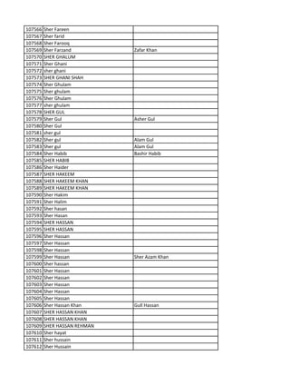 107566 Sher Fareen
107567 Sher farid
107568 Sher Farooq
107569 Sher Farzand Zafar Khan
107570 SHER GHALUM
107571 Sher Ghani
107572 sher ghani
107573 SHER GHANI SHAH
107574 Sher Ghulam
107575 Sher ghulam
107576 Sher Ghulam
107577 sher ghulam
107578 SHER GUL
107579 Sher Gul Asher Gul
107580 Sher Gul
107581 sher gul
107582 Sher gul Alam Gul
107583 Sher gul Alam Gul
107584 Sher Habib Bashir Habib
107585 SHER HABIB
107586 Sher Haider
107587 SHER HAKEEM
107588 SHER HAKEEM KHAN
107589 SHER HAKEEM KHAN
107590 Sher Hakim
107591 Sher Halim
107592 Sher hasan
107593 Sher Hasan
107594 SHER HASSAN
107595 SHER HASSAN
107596 Sher Hassan
107597 Sher Hassan
107598 Sher Hassan
107599 Sher Hassan Sher Azam Khan
107600 Sher hassan
107601 Sher Hassan
107602 Sher Hassan
107603 Sher Hassan
107604 Sher Hassan
107605 Sher Hassan
107606 Sher Hassan Khan Gull Hassan
107607 SHER HASSAN KHAN
107608 SHER HASSAN KHAN
107609 SHER HASSAN REHMAN
107610 Sher hayat
107611 Sher hussain
107612 Sher Hussain
 