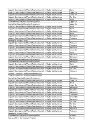 Capacity Development of Parent Teacher Councils in Khyber pakhtunkhwa Buner
Capacity Development of Parent Teacher Councils in Khyber pakhtunkhwa Lower Dir
Capacity Development of Parent Teacher Councils in Khyber pakhtunkhwa Lower Dir
Capacity Development of Parent Teacher Councils in Khyber pakhtunkhwa Tor Ghar
Capacity Development of Parent Teacher Councils in Khyber pakhtunkhwa Buner
Bacha Khan Poverty Alleviation Programme Upper Dir
Bacha Khan Poverty Alleviation Programme Upper Dir
Capacity Development of Parent Teacher Councils in Khyber pakhtunkhwa Kohat
Capacity Development of Parent Teacher Councils in Khyber pakhtunkhwa Karak
Capacity Development of Parent Teacher Councils in Khyber pakhtunkhwa Battagram
Capacity Development of Parent Teacher Councils in Khyber pakhtunkhwa Kohat
Capacity Development of Parent Teacher Councils in Khyber pakhtunkhwa Battagram
Capacity Development of Parent Teacher Councils in Khyber pakhtunkhwa Peshawar
Norwegian Refugee Council
Capacity Development of Parent Teacher Councils in Khyber pakhtunkhwa Peshawar
Capacity Development of Parent Teacher Councils in Khyber pakhtunkhwa Peshawar
Capacity Development of Parent Teacher Councils in Khyber pakhtunkhwa Peshawar
Capacity Development of Parent Teacher Councils in Khyber pakhtunkhwa Lower Dir
Capacity Development of Parent Teacher Councils in Khyber pakhtunkhwa Kohat
Capacity Development of Parent Teacher Councils in Khyber pakhtunkhwa Peshawar
Capacity Development of Parent Teacher Councils in Khyber pakhtunkhwa Battagram
Bacha Khan Poverty Alleviation Programme Battagram
Bacha Khan Poverty Alleviation Programme Battagram
Capacity Development of Parent Teacher Councils in Khyber pakhtunkhwa Kohat
Capacity Development of Parent Teacher Councils in Khyber pakhtunkhwa Charsadda
Capacity Development of Parent Teacher Councils in Khyber pakhtunkhwa Tor Ghar
Capacity Development of Parent Teacher Councils in Khyber pakhtunkhwa Peshawar
Aitebaar Community Based Dispute Resolution
Aitebaar Community Based Dispute Resolution
Bacha Khan Poverty Alleviation Programme Battagram
Capacity Development of Parent Teacher Councils in Khyber pakhtunkhwa Lower Dir
Capacity Development of Parent Teacher Councils in Khyber pakhtunkhwa Karak
Capacity Development of Parent Teacher Councils in Khyber pakhtunkhwa Lower Dir
Capacity Development of Parent Teacher Councils in Khyber pakhtunkhwa Battagram
Capacity Development of Parent Teacher Councils in Khyber pakhtunkhwa Nowshera
Capacity Development of Parent Teacher Councils in Khyber pakhtunkhwa Battagram
Capacity Development of Parent Teacher Councils in Khyber pakhtunkhwa Charsadda
Capacity Development of Parent Teacher Councils in Khyber pakhtunkhwa Charsadda
Capacity Development of Parent Teacher Councils in Khyber pakhtunkhwa Battagram
Capacity Development of Parent Teacher Councils in Khyber pakhtunkhwa Tor Ghar
Capacity Development of Parent Teacher Councils in Khyber pakhtunkhwa Tor Ghar
Capacity Development of Parent Teacher Councils in Khyber pakhtunkhwa Tor Ghar
Capacity Development of Parent Teacher Councils in Khyber pakhtunkhwa Peshawar
Capacity Development of Parent Teacher Councils in Khyber pakhtunkhwa Peshawar
Norwegian Refugee Council
Bacha Khan Poverty Alleviation Programme Mardan
Fata Local Area Development Program Kurram
 