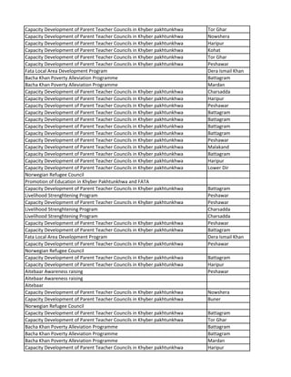 Capacity Development of Parent Teacher Councils in Khyber pakhtunkhwa Tor Ghar
Capacity Development of Parent Teacher Councils in Khyber pakhtunkhwa Nowshera
Capacity Development of Parent Teacher Councils in Khyber pakhtunkhwa Haripur
Capacity Development of Parent Teacher Councils in Khyber pakhtunkhwa Kohat
Capacity Development of Parent Teacher Councils in Khyber pakhtunkhwa Tor Ghar
Capacity Development of Parent Teacher Councils in Khyber pakhtunkhwa Peshawar
Fata Local Area Development Program Dera Ismail Khan
Bacha Khan Poverty Alleviation Programme Battagram
Bacha Khan Poverty Alleviation Programme Mardan
Capacity Development of Parent Teacher Councils in Khyber pakhtunkhwa Charsadda
Capacity Development of Parent Teacher Councils in Khyber pakhtunkhwa Haripur
Capacity Development of Parent Teacher Councils in Khyber pakhtunkhwa Peshawar
Capacity Development of Parent Teacher Councils in Khyber pakhtunkhwa Battagram
Capacity Development of Parent Teacher Councils in Khyber pakhtunkhwa Battagram
Capacity Development of Parent Teacher Councils in Khyber pakhtunkhwa Battagram
Capacity Development of Parent Teacher Councils in Khyber pakhtunkhwa Battagram
Capacity Development of Parent Teacher Councils in Khyber pakhtunkhwa Peshawar
Capacity Development of Parent Teacher Councils in Khyber pakhtunkhwa Malakand
Capacity Development of Parent Teacher Councils in Khyber pakhtunkhwa Battagram
Capacity Development of Parent Teacher Councils in Khyber pakhtunkhwa Haripur
Capacity Development of Parent Teacher Councils in Khyber pakhtunkhwa Lower Dir
Norwegian Refugee Council
Promotion of Education in Khyber Pakhtunkhwa and FATA
Capacity Development of Parent Teacher Councils in Khyber pakhtunkhwa Battagram
Livelihood Strenghtening Program Peshawar
Capacity Development of Parent Teacher Councils in Khyber pakhtunkhwa Peshawar
Livelihood Strenghtening Program Charsadda
Livelihood Strenghtening Program Charsadda
Capacity Development of Parent Teacher Councils in Khyber pakhtunkhwa Peshawar
Capacity Development of Parent Teacher Councils in Khyber pakhtunkhwa Battagram
Fata Local Area Development Program Dera Ismail Khan
Capacity Development of Parent Teacher Councils in Khyber pakhtunkhwa Peshawar
Norwegian Refugee Council
Capacity Development of Parent Teacher Councils in Khyber pakhtunkhwa Battagram
Capacity Development of Parent Teacher Councils in Khyber pakhtunkhwa Haripur
Aitebaar Awareness raising Peshawar
Aitebaar Awareness raising
Aitebaar
Capacity Development of Parent Teacher Councils in Khyber pakhtunkhwa Nowshera
Capacity Development of Parent Teacher Councils in Khyber pakhtunkhwa Buner
Norwegian Refugee Council
Capacity Development of Parent Teacher Councils in Khyber pakhtunkhwa Battagram
Capacity Development of Parent Teacher Councils in Khyber pakhtunkhwa Tor Ghar
Bacha Khan Poverty Alleviation Programme Battagram
Bacha Khan Poverty Alleviation Programme Battagram
Bacha Khan Poverty Alleviation Programme Mardan
Capacity Development of Parent Teacher Councils in Khyber pakhtunkhwa Haripur
 