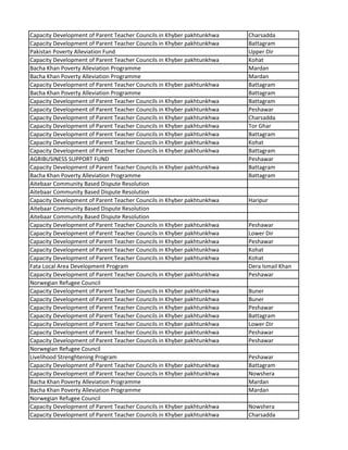 Capacity Development of Parent Teacher Councils in Khyber pakhtunkhwa Charsadda
Capacity Development of Parent Teacher Councils in Khyber pakhtunkhwa Battagram
Pakistan Poverty Alleviation Fund Upper Dir
Capacity Development of Parent Teacher Councils in Khyber pakhtunkhwa Kohat
Bacha Khan Poverty Alleviation Programme Mardan
Bacha Khan Poverty Alleviation Programme Mardan
Capacity Development of Parent Teacher Councils in Khyber pakhtunkhwa Battagram
Bacha Khan Poverty Alleviation Programme Battagram
Capacity Development of Parent Teacher Councils in Khyber pakhtunkhwa Battagram
Capacity Development of Parent Teacher Councils in Khyber pakhtunkhwa Peshawar
Capacity Development of Parent Teacher Councils in Khyber pakhtunkhwa Charsadda
Capacity Development of Parent Teacher Councils in Khyber pakhtunkhwa Tor Ghar
Capacity Development of Parent Teacher Councils in Khyber pakhtunkhwa Battagram
Capacity Development of Parent Teacher Councils in Khyber pakhtunkhwa Kohat
Capacity Development of Parent Teacher Councils in Khyber pakhtunkhwa Battagram
AGRIBUSINESS SUPPORT FUND Peshawar
Capacity Development of Parent Teacher Councils in Khyber pakhtunkhwa Battagram
Bacha Khan Poverty Alleviation Programme Battagram
Aitebaar Community Based Dispute Resolution
Aitebaar Community Based Dispute Resolution
Capacity Development of Parent Teacher Councils in Khyber pakhtunkhwa Haripur
Aitebaar Community Based Dispute Resolution
Aitebaar Community Based Dispute Resolution
Capacity Development of Parent Teacher Councils in Khyber pakhtunkhwa Peshawar
Capacity Development of Parent Teacher Councils in Khyber pakhtunkhwa Lower Dir
Capacity Development of Parent Teacher Councils in Khyber pakhtunkhwa Peshawar
Capacity Development of Parent Teacher Councils in Khyber pakhtunkhwa Kohat
Capacity Development of Parent Teacher Councils in Khyber pakhtunkhwa Kohat
Fata Local Area Development Program Dera Ismail Khan
Capacity Development of Parent Teacher Councils in Khyber pakhtunkhwa Peshawar
Norwegian Refugee Council
Capacity Development of Parent Teacher Councils in Khyber pakhtunkhwa Buner
Capacity Development of Parent Teacher Councils in Khyber pakhtunkhwa Buner
Capacity Development of Parent Teacher Councils in Khyber pakhtunkhwa Peshawar
Capacity Development of Parent Teacher Councils in Khyber pakhtunkhwa Battagram
Capacity Development of Parent Teacher Councils in Khyber pakhtunkhwa Lower Dir
Capacity Development of Parent Teacher Councils in Khyber pakhtunkhwa Peshawar
Capacity Development of Parent Teacher Councils in Khyber pakhtunkhwa Peshawar
Norwegian Refugee Council
Livelihood Strenghtening Program Peshawar
Capacity Development of Parent Teacher Councils in Khyber pakhtunkhwa Battagram
Capacity Development of Parent Teacher Councils in Khyber pakhtunkhwa Nowshera
Bacha Khan Poverty Alleviation Programme Mardan
Bacha Khan Poverty Alleviation Programme Mardan
Norwegian Refugee Council
Capacity Development of Parent Teacher Councils in Khyber pakhtunkhwa Nowshera
Capacity Development of Parent Teacher Councils in Khyber pakhtunkhwa Charsadda
 