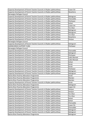 Capacity Development of Parent Teacher Councils in Khyber pakhtunkhwa Lower Dir
Capacity Development of Parent Teacher Councils in Khyber pakhtunkhwa Nowshera
Norwegian Refugee Council
Capacity Development of Parent Teacher Councils in Khyber pakhtunkhwa Battagram
Capacity Development of Parent Teacher Councils in Khyber pakhtunkhwa Charsadda
Capacity Development of Parent Teacher Councils in Khyber pakhtunkhwa Peshawar
Capacity Development of Parent Teacher Councils in Khyber pakhtunkhwa Kohat
Capacity Development of Parent Teacher Councils in Khyber pakhtunkhwa Lower Dir
Capacity Development of Parent Teacher Councils in Khyber pakhtunkhwa Tor Ghar
Capacity Development of Parent Teacher Councils in Khyber pakhtunkhwa Battagram
Capacity Development of Parent Teacher Councils in Khyber pakhtunkhwa Battagram
Capacity Development of Parent Teacher Councils in Khyber pakhtunkhwa Tor Ghar
Capacity Development of Parent Teacher Councils in Khyber pakhtunkhwa Nowshera
Capacity Development of Parent Teacher Councils in Khyber pakhtunkhwa Haripur
Norwegian Refugee Council
Capacity Development of Parent Teacher Councils in Khyber pakhtunkhwa Battagram
AGRIBUSINESS SUPPORT FUND Peshawar
Norwegian Refugee Council
Capacity Development of Parent Teacher Councils in Khyber pakhtunkhwa Charsadda
Capacity Development of Parent Teacher Councils in Khyber pakhtunkhwa Battagram
Capacity Development of Parent Teacher Councils in Khyber pakhtunkhwa Peshawar
Capacity Development of Parent Teacher Councils in Khyber pakhtunkhwa Lakki Marwat
Capacity Development of Parent Teacher Councils in Khyber pakhtunkhwa Lakki Marwat
Capacity Development of Parent Teacher Councils in Khyber pakhtunkhwa Kohat
Capacity Development of Parent Teacher Councils in Khyber pakhtunkhwa Karak
Capacity Development of Parent Teacher Councils in Khyber pakhtunkhwa Karak
Capacity Development of Parent Teacher Councils in Khyber pakhtunkhwa Peshawar
Capacity Development of Parent Teacher Councils in Khyber pakhtunkhwa Battagram
Capacity Development of Parent Teacher Councils in Khyber pakhtunkhwa Battagram
Bacha Khan Poverty Alleviation Programme Karak
Bacha Khan Poverty Alleviation Programme Mardan
Bacha Khan Poverty Alleviation Programme Mardan
Capacity Development of Parent Teacher Councils in Khyber pakhtunkhwa Karak
Bacha Khan Poverty Alleviation Programme Battagram
Bacha Khan Poverty Alleviation Programme Upper Dir
Capacity Development of Parent Teacher Councils in Khyber pakhtunkhwa Haripur
Capacity Development of Parent Teacher Councils in Khyber pakhtunkhwa Haripur
Capacity Development of Parent Teacher Councils in Khyber pakhtunkhwa Tor Ghar
Capacity Development of Parent Teacher Councils in Khyber pakhtunkhwa Tor Ghar
Capacity Development of Parent Teacher Councils in Khyber pakhtunkhwa Kohat
Capacity Development of Parent Teacher Councils in Khyber pakhtunkhwa Kohat
Capacity Development of Parent Teacher Councils in Khyber pakhtunkhwa Charsadda
Capacity Development of Parent Teacher Councils in Khyber pakhtunkhwa Lower Dir
Capacity Development of Parent Teacher Councils in Khyber pakhtunkhwa Charsadda
Capacity Development of Parent Teacher Councils in Khyber pakhtunkhwa Battagram
Capacity Development of Parent Teacher Councils in Khyber pakhtunkhwa Battagram
Bacha Khan Poverty Alleviation Programme Battagram
 