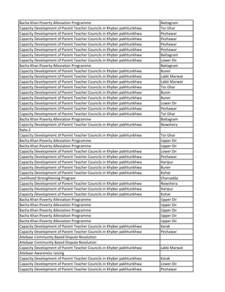 Bacha Khan Poverty Alleviation Programme Battagram
Capacity Development of Parent Teacher Councils in Khyber pakhtunkhwa Tor Ghar
Capacity Development of Parent Teacher Councils in Khyber pakhtunkhwa Peshawar
Capacity Development of Parent Teacher Councils in Khyber pakhtunkhwa Peshawar
Capacity Development of Parent Teacher Councils in Khyber pakhtunkhwa Peshawar
Capacity Development of Parent Teacher Councils in Khyber pakhtunkhwa Peshawar
Capacity Development of Parent Teacher Councils in Khyber pakhtunkhwa Battagram
Capacity Development of Parent Teacher Councils in Khyber pakhtunkhwa Lower Dir
Bacha Khan Poverty Alleviation Programme Battagram
Capacity Development of Parent Teacher Councils in Khyber pakhtunkhwa Buner
Capacity Development of Parent Teacher Councils in Khyber pakhtunkhwa Lakki Marwat
Capacity Development of Parent Teacher Councils in Khyber pakhtunkhwa Lakki Marwat
Capacity Development of Parent Teacher Councils in Khyber pakhtunkhwa Tor Ghar
Capacity Development of Parent Teacher Councils in Khyber pakhtunkhwa Buner
Capacity Development of Parent Teacher Councils in Khyber pakhtunkhwa Buner
Capacity Development of Parent Teacher Councils in Khyber pakhtunkhwa Lower Dir
Capacity Development of Parent Teacher Councils in Khyber pakhtunkhwa Peshawar
Capacity Development of Parent Teacher Councils in Khyber pakhtunkhwa Tor Ghar
Bacha Khan Poverty Alleviation Programme Battagram
Capacity Development of Parent Teacher Councils in Khyber pakhtunkhwa Nowshera
Raha 2
Capacity Development of Parent Teacher Councils in Khyber pakhtunkhwa Tor Ghar
Bacha Khan Poverty Alleviation Programme Upper Dir
Bacha Khan Poverty Alleviation Programme Upper Dir
Capacity Development of Parent Teacher Councils in Khyber pakhtunkhwa Lower Dir
Capacity Development of Parent Teacher Councils in Khyber pakhtunkhwa Peshawar
Capacity Development of Parent Teacher Councils in Khyber pakhtunkhwa Haripur
Capacity Development of Parent Teacher Councils in Khyber pakhtunkhwa Buner
Capacity Development of Parent Teacher Councils in Khyber pakhtunkhwa Kohat
Livelihood Strenghtening Program Charsadda
Capacity Development of Parent Teacher Councils in Khyber pakhtunkhwa Nowshera
Capacity Development of Parent Teacher Councils in Khyber pakhtunkhwa Haripur
Capacity Development of Parent Teacher Councils in Khyber pakhtunkhwa Kohat
Bacha Khan Poverty Alleviation Programme Upper Dir
Bacha Khan Poverty Alleviation Programme Upper Dir
Bacha Khan Poverty Alleviation Programme Upper Dir
Bacha Khan Poverty Alleviation Programme Upper Dir
Bacha Khan Poverty Alleviation Programme Upper Dir
Capacity Development of Parent Teacher Councils in Khyber pakhtunkhwa Karak
Capacity Development of Parent Teacher Councils in Khyber pakhtunkhwa Peshawar
Aitebaar Community Based Dispute Resolution
Aitebaar Community Based Dispute Resolution
Capacity Development of Parent Teacher Councils in Khyber pakhtunkhwa Lakki Marwat
Aitebaar Awareness raising
Capacity Development of Parent Teacher Councils in Khyber pakhtunkhwa Karak
Capacity Development of Parent Teacher Councils in Khyber pakhtunkhwa Lower Dir
Capacity Development of Parent Teacher Councils in Khyber pakhtunkhwa Peshawar
 