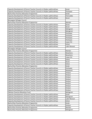 Capacity Development of Parent Teacher Councils in Khyber pakhtunkhwa Karak
Capacity Development of Parent Teacher Councils in Khyber pakhtunkhwa Peshawar
Bacha Khan Poverty Alleviation Programme Karak
Capacity Development of Parent Teacher Councils in Khyber pakhtunkhwa Charsadda
Capacity Development of Parent Teacher Councils in Khyber pakhtunkhwa Buner
Norwegian Refugee Council
Bacha Khan Poverty Alleviation Programme Mardan
Capacity Development of Parent Teacher Councils in Khyber pakhtunkhwa Buner
Capacity Development of Parent Teacher Councils in Khyber pakhtunkhwa Buner
Capacity Development of Parent Teacher Councils in Khyber pakhtunkhwa Battagram
Capacity Development of Parent Teacher Councils in Khyber pakhtunkhwa Battagram
Capacity Development of Parent Teacher Councils in Khyber pakhtunkhwa Peshawar
Capacity Development of Parent Teacher Councils in Khyber pakhtunkhwa Peshawar
Capacity Development of Parent Teacher Councils in Khyber pakhtunkhwa Peshawar
Capacity Development of Parent Teacher Councils in Khyber pakhtunkhwa Peshawar
Capacity Development of Parent Teacher Councils in Khyber pakhtunkhwa Lower Dir
Capacity Development of Parent Teacher Councils in Khyber pakhtunkhwa Kohat
Capacity Development of Parent Teacher Councils in Khyber pakhtunkhwa Lakki Marwat
Norwegian Refugee Council
Bacha Khan Poverty Alleviation Programme Mardan
Capacity Development of Parent Teacher Councils in Khyber pakhtunkhwa Nowshera
Capacity Development of Parent Teacher Councils in Khyber pakhtunkhwa Nowshera
Capacity Development of Parent Teacher Councils in Khyber pakhtunkhwa Lower Dir
Capacity Development of Parent Teacher Councils in Khyber pakhtunkhwa Kohat
Capacity Development of Parent Teacher Councils in Khyber pakhtunkhwa Buner
Capacity Development of Parent Teacher Councils in Khyber pakhtunkhwa Kohat
Bacha Khan Poverty Alleviation Programme Karak
Capacity Development of Parent Teacher Councils in Khyber pakhtunkhwa Peshawar
Capacity Development of Parent Teacher Councils in Khyber pakhtunkhwa Malakand
Capacity Development of Parent Teacher Councils in Khyber pakhtunkhwa Haripur
Capacity Development of Parent Teacher Councils in Khyber pakhtunkhwa Haripur
Capacity Development of Parent Teacher Councils in Khyber pakhtunkhwa Haripur
Capacity Development of Parent Teacher Councils in Khyber pakhtunkhwa Haripur
Capacity Development of Parent Teacher Councils in Khyber pakhtunkhwa Haripur
Capacity Development of Parent Teacher Councils in Khyber pakhtunkhwa Haripur
Capacity Development of Parent Teacher Councils in Khyber pakhtunkhwa Haripur
Capacity Development of Parent Teacher Councils in Khyber pakhtunkhwa Haripur
Capacity Development of Parent Teacher Councils in Khyber pakhtunkhwa Haripur
Pakistan Poverty Alleviation Fund Battagram
Capacity Development of Parent Teacher Councils in Khyber pakhtunkhwa Karak
Capacity Development of Parent Teacher Councils in Khyber pakhtunkhwa Battagram
Capacity Development of Parent Teacher Councils in Khyber pakhtunkhwa Lakki Marwat
Capacity Development of Parent Teacher Councils in Khyber pakhtunkhwa Kohat
Bacha Khan Poverty Alleviation Programme Karak
Capacity Development of Parent Teacher Councils in Khyber pakhtunkhwa Haripur
Bacha Khan Poverty Alleviation Programme Mardan
Bacha Khan Poverty Alleviation Programme Battagram
 