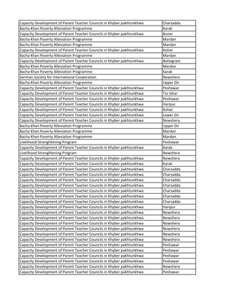 Capacity Development of Parent Teacher Councils in Khyber pakhtunkhwa Charsadda
Bacha Khan Poverty Alleviation Programme Karak
Capacity Development of Parent Teacher Councils in Khyber pakhtunkhwa Buner
Bacha Khan Poverty Alleviation Programme Mardan
Bacha Khan Poverty Alleviation Programme Mardan
Capacity Development of Parent Teacher Councils in Khyber pakhtunkhwa Kohat
Bacha Khan Poverty Alleviation Programme Mardan
Capacity Development of Parent Teacher Councils in Khyber pakhtunkhwa Battagram
Bacha Khan Poverty Alleviation Programme Mardan
Bacha Khan Poverty Alleviation Programme Karak
German Society for International Cooperation Nowshera
Bacha Khan Poverty Alleviation Programme Upper Dir
Capacity Development of Parent Teacher Councils in Khyber pakhtunkhwa Peshawar
Capacity Development of Parent Teacher Councils in Khyber pakhtunkhwa Tor Ghar
Capacity Development of Parent Teacher Councils in Khyber pakhtunkhwa Peshawar
Capacity Development of Parent Teacher Councils in Khyber pakhtunkhwa Haripur
Capacity Development of Parent Teacher Councils in Khyber pakhtunkhwa Kohat
Capacity Development of Parent Teacher Councils in Khyber pakhtunkhwa Lower Dir
Capacity Development of Parent Teacher Councils in Khyber pakhtunkhwa Nowshera
Bacha Khan Poverty Alleviation Programme Upper Dir
Bacha Khan Poverty Alleviation Programme Mardan
Bacha Khan Poverty Alleviation Programme Mardan
Livelihood Strenghtening Program Peshawar
Capacity Development of Parent Teacher Councils in Khyber pakhtunkhwa Karak
Livelihood Strenghtening Program Nowshera
Capacity Development of Parent Teacher Councils in Khyber pakhtunkhwa Nowshera
Capacity Development of Parent Teacher Councils in Khyber pakhtunkhwa Karak
Capacity Development of Parent Teacher Councils in Khyber pakhtunkhwa Charsadda
Capacity Development of Parent Teacher Councils in Khyber pakhtunkhwa Charsadda
Capacity Development of Parent Teacher Councils in Khyber pakhtunkhwa Charsadda
Capacity Development of Parent Teacher Councils in Khyber pakhtunkhwa Charsadda
Capacity Development of Parent Teacher Councils in Khyber pakhtunkhwa Charsadda
Capacity Development of Parent Teacher Councils in Khyber pakhtunkhwa Charsadda
Capacity Development of Parent Teacher Councils in Khyber pakhtunkhwa Charsadda
Capacity Development of Parent Teacher Councils in Khyber pakhtunkhwa Haripur
Capacity Development of Parent Teacher Councils in Khyber pakhtunkhwa Nowshera
Capacity Development of Parent Teacher Councils in Khyber pakhtunkhwa Nowshera
Capacity Development of Parent Teacher Councils in Khyber pakhtunkhwa Nowshera
Capacity Development of Parent Teacher Councils in Khyber pakhtunkhwa Nowshera
Capacity Development of Parent Teacher Councils in Khyber pakhtunkhwa Nowshera
Capacity Development of Parent Teacher Councils in Khyber pakhtunkhwa Nowshera
Capacity Development of Parent Teacher Councils in Khyber pakhtunkhwa Peshawar
Capacity Development of Parent Teacher Councils in Khyber pakhtunkhwa Peshawar
Capacity Development of Parent Teacher Councils in Khyber pakhtunkhwa Peshawar
Capacity Development of Parent Teacher Councils in Khyber pakhtunkhwa Peshawar
Capacity Development of Parent Teacher Councils in Khyber pakhtunkhwa Nowshera
Capacity Development of Parent Teacher Councils in Khyber pakhtunkhwa Peshawar
 
