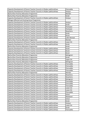 Capacity Development of Parent Teacher Councils in Khyber pakhtunkhwa Charsadda
Capacity Development of Parent Teacher Councils in Khyber pakhtunkhwa Haripur
Bacha Khan Poverty Alleviation Programme Mardan
Bacha Khan Poverty Alleviation Programme Karak
Capacity Development of Parent Teacher Councils in Khyber pakhtunkhwa Haripur
Refugee Affected and Hosting Areas Programme
Capacity Development of Parent Teacher Councils in Khyber pakhtunkhwa Haripur
Capacity Development of Parent Teacher Councils in Khyber pakhtunkhwa Karak
Capacity Development of Parent Teacher Councils in Khyber pakhtunkhwa Peshawar
Capacity Development of Parent Teacher Councils in Khyber pakhtunkhwa Peshawar
Capacity Development of Parent Teacher Councils in Khyber pakhtunkhwa Nowshera
Capacity Development of Parent Teacher Councils in Khyber pakhtunkhwa Karak
Capacity Development of Parent Teacher Councils in Khyber pakhtunkhwa Buner
Capacity Development of Parent Teacher Councils in Khyber pakhtunkhwa Lakki Marwat
Bacha Khan Poverty Alleviation Programme Mardan
Capacity Development of Parent Teacher Councils in Khyber pakhtunkhwa Lower Dir
Capacity Development of Parent Teacher Councils in Khyber pakhtunkhwa Karak
Bacha Khan Poverty Alleviation Programme Karak
Capacity Development of Parent Teacher Councils in Khyber pakhtunkhwa Karak
Capacity Development of Parent Teacher Councils in Khyber pakhtunkhwa Buner
Capacity Development of Parent Teacher Councils in Khyber pakhtunkhwa Buner
Bacha Khan Poverty Alleviation Programme Battagram
Bacha Khan Poverty Alleviation Programme Karak
Bacha Khan Poverty Alleviation Programme Upper Dir
Bacha Khan Poverty Alleviation Programme Battagram
Capacity Development of Parent Teacher Councils in Khyber pakhtunkhwa Charsadda
Capacity Development of Parent Teacher Councils in Khyber pakhtunkhwa Charsadda
Capacity Development of Parent Teacher Councils in Khyber pakhtunkhwa Charsadda
Capacity Development of Parent Teacher Councils in Khyber pakhtunkhwa Charsadda
Bacha Khan Poverty Alleviation Programme Mardan
Capacity Development of Parent Teacher Councils in Khyber pakhtunkhwa Nowshera
Capacity Development of Parent Teacher Councils in Khyber pakhtunkhwa Nowshera
Capacity Development of Parent Teacher Councils in Khyber pakhtunkhwa Battagram
Capacity Development of Parent Teacher Councils in Khyber pakhtunkhwa Charsadda
Capacity Development of Parent Teacher Councils in Khyber pakhtunkhwa Charsadda
Capacity Development of Parent Teacher Councils in Khyber pakhtunkhwa Charsadda
Capacity Development of Parent Teacher Councils in Khyber pakhtunkhwa Lower Dir
Capacity Development of Parent Teacher Councils in Khyber pakhtunkhwa Lower Dir
Capacity Development of Parent Teacher Councils in Khyber pakhtunkhwa Charsadda
Capacity Development of Parent Teacher Councils in Khyber pakhtunkhwa Kohat
Capacity Development of Parent Teacher Councils in Khyber pakhtunkhwa Malakand
Capacity Development of Parent Teacher Councils in Khyber pakhtunkhwa Kohat
Bacha Khan Poverty Alleviation Programme Karak
Capacity Development of Parent Teacher Councils in Khyber pakhtunkhwa Haripur
Capacity Development of Parent Teacher Councils in Khyber pakhtunkhwa Lower Dir
Capacity Development of Parent Teacher Councils in Khyber pakhtunkhwa Karak
Capacity Development of Parent Teacher Councils in Khyber pakhtunkhwa Charsadda
 