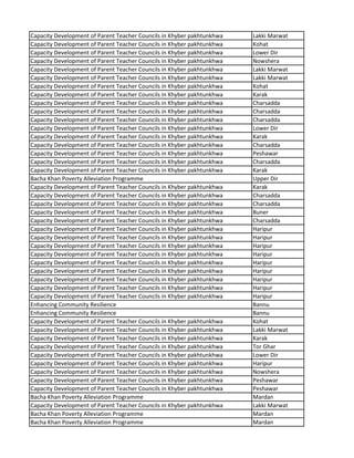 Capacity Development of Parent Teacher Councils in Khyber pakhtunkhwa Lakki Marwat
Capacity Development of Parent Teacher Councils in Khyber pakhtunkhwa Kohat
Capacity Development of Parent Teacher Councils in Khyber pakhtunkhwa Lower Dir
Capacity Development of Parent Teacher Councils in Khyber pakhtunkhwa Nowshera
Capacity Development of Parent Teacher Councils in Khyber pakhtunkhwa Lakki Marwat
Capacity Development of Parent Teacher Councils in Khyber pakhtunkhwa Lakki Marwat
Capacity Development of Parent Teacher Councils in Khyber pakhtunkhwa Kohat
Capacity Development of Parent Teacher Councils in Khyber pakhtunkhwa Karak
Capacity Development of Parent Teacher Councils in Khyber pakhtunkhwa Charsadda
Capacity Development of Parent Teacher Councils in Khyber pakhtunkhwa Charsadda
Capacity Development of Parent Teacher Councils in Khyber pakhtunkhwa Charsadda
Capacity Development of Parent Teacher Councils in Khyber pakhtunkhwa Lower Dir
Capacity Development of Parent Teacher Councils in Khyber pakhtunkhwa Karak
Capacity Development of Parent Teacher Councils in Khyber pakhtunkhwa Charsadda
Capacity Development of Parent Teacher Councils in Khyber pakhtunkhwa Peshawar
Capacity Development of Parent Teacher Councils in Khyber pakhtunkhwa Charsadda
Capacity Development of Parent Teacher Councils in Khyber pakhtunkhwa Karak
Bacha Khan Poverty Alleviation Programme Upper Dir
Capacity Development of Parent Teacher Councils in Khyber pakhtunkhwa Karak
Capacity Development of Parent Teacher Councils in Khyber pakhtunkhwa Charsadda
Capacity Development of Parent Teacher Councils in Khyber pakhtunkhwa Charsadda
Capacity Development of Parent Teacher Councils in Khyber pakhtunkhwa Buner
Capacity Development of Parent Teacher Councils in Khyber pakhtunkhwa Charsadda
Capacity Development of Parent Teacher Councils in Khyber pakhtunkhwa Haripur
Capacity Development of Parent Teacher Councils in Khyber pakhtunkhwa Haripur
Capacity Development of Parent Teacher Councils in Khyber pakhtunkhwa Haripur
Capacity Development of Parent Teacher Councils in Khyber pakhtunkhwa Haripur
Capacity Development of Parent Teacher Councils in Khyber pakhtunkhwa Haripur
Capacity Development of Parent Teacher Councils in Khyber pakhtunkhwa Haripur
Capacity Development of Parent Teacher Councils in Khyber pakhtunkhwa Haripur
Capacity Development of Parent Teacher Councils in Khyber pakhtunkhwa Haripur
Capacity Development of Parent Teacher Councils in Khyber pakhtunkhwa Haripur
Enhancing Community Resilience Bannu
Enhancing Community Resilience Bannu
Capacity Development of Parent Teacher Councils in Khyber pakhtunkhwa Kohat
Capacity Development of Parent Teacher Councils in Khyber pakhtunkhwa Lakki Marwat
Capacity Development of Parent Teacher Councils in Khyber pakhtunkhwa Karak
Capacity Development of Parent Teacher Councils in Khyber pakhtunkhwa Tor Ghar
Capacity Development of Parent Teacher Councils in Khyber pakhtunkhwa Lower Dir
Capacity Development of Parent Teacher Councils in Khyber pakhtunkhwa Haripur
Capacity Development of Parent Teacher Councils in Khyber pakhtunkhwa Nowshera
Capacity Development of Parent Teacher Councils in Khyber pakhtunkhwa Peshawar
Capacity Development of Parent Teacher Councils in Khyber pakhtunkhwa Peshawar
Bacha Khan Poverty Alleviation Programme Mardan
Capacity Development of Parent Teacher Councils in Khyber pakhtunkhwa Lakki Marwat
Bacha Khan Poverty Alleviation Programme Mardan
Bacha Khan Poverty Alleviation Programme Mardan
 