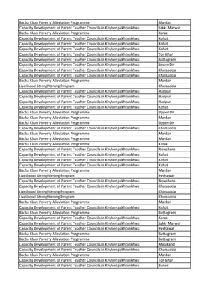 Bacha Khan Poverty Alleviation Programme Mardan
Capacity Development of Parent Teacher Councils in Khyber pakhtunkhwa Lakki Marwat
Bacha Khan Poverty Alleviation Programme Karak
Capacity Development of Parent Teacher Councils in Khyber pakhtunkhwa Kohat
Capacity Development of Parent Teacher Councils in Khyber pakhtunkhwa Kohat
Capacity Development of Parent Teacher Councils in Khyber pakhtunkhwa Kohat
Capacity Development of Parent Teacher Councils in Khyber pakhtunkhwa Tor Ghar
Capacity Development of Parent Teacher Councils in Khyber pakhtunkhwa Battagram
Capacity Development of Parent Teacher Councils in Khyber pakhtunkhwa Lower Dir
Capacity Development of Parent Teacher Councils in Khyber pakhtunkhwa Charsadda
Capacity Development of Parent Teacher Councils in Khyber pakhtunkhwa Charsadda
Bacha Khan Poverty Alleviation Programme Mardan
Livelihood Strenghtening Program Charsadda
Capacity Development of Parent Teacher Councils in Khyber pakhtunkhwa Haripur
Capacity Development of Parent Teacher Councils in Khyber pakhtunkhwa Haripur
Capacity Development of Parent Teacher Councils in Khyber pakhtunkhwa Haripur
Capacity Development of Parent Teacher Councils in Khyber pakhtunkhwa Kohat
Bacha Khan Poverty Alleviation Programme Upper Dir
Bacha Khan Poverty Alleviation Programme Mardan
Bacha Khan Poverty Alleviation Programme Upper Dir
Capacity Development of Parent Teacher Councils in Khyber pakhtunkhwa Charsadda
Bacha Khan Poverty Alleviation Programme Mardan
Bacha Khan Poverty Alleviation Programme Mardan
Bacha Khan Poverty Alleviation Programme Karak
Capacity Development of Parent Teacher Councils in Khyber pakhtunkhwa Nowshera
Capacity Development of Parent Teacher Councils in Khyber pakhtunkhwa Kohat
Capacity Development of Parent Teacher Councils in Khyber pakhtunkhwa Kohat
Capacity Development of Parent Teacher Councils in Khyber pakhtunkhwa Kohat
Bacha Khan Poverty Alleviation Programme Mardan
Livelihood Strenghtening Program Peshawar
Capacity Development of Parent Teacher Councils in Khyber pakhtunkhwa Nowshera
Capacity Development of Parent Teacher Councils in Khyber pakhtunkhwa Charsadda
Livelihood Strenghtening Program Charsadda
Livelihood Strenghtening Program Charsadda
Bacha Khan Poverty Alleviation Programme Mardan
Capacity Development of Parent Teacher Councils in Khyber pakhtunkhwa Kohat
Bacha Khan Poverty Alleviation Programme Battagram
Capacity Development of Parent Teacher Councils in Khyber pakhtunkhwa Karak
Capacity Development of Parent Teacher Councils in Khyber pakhtunkhwa Lakki Marwat
Capacity Development of Parent Teacher Councils in Khyber pakhtunkhwa Peshawar
Bacha Khan Poverty Alleviation Programme Battagram
Bacha Khan Poverty Alleviation Programme Battagram
Capacity Development of Parent Teacher Councils in Khyber pakhtunkhwa Malakand
Capacity Development of Parent Teacher Councils in Khyber pakhtunkhwa Charsadda
Bacha Khan Poverty Alleviation Programme Mardan
Capacity Development of Parent Teacher Councils in Khyber pakhtunkhwa Tor Ghar
Capacity Development of Parent Teacher Councils in Khyber pakhtunkhwa Buner
 