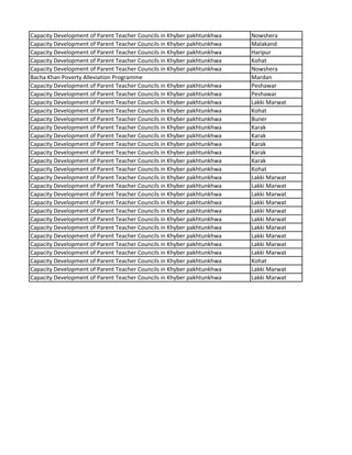 Capacity Development of Parent Teacher Councils in Khyber pakhtunkhwa Nowshera
Capacity Development of Parent Teacher Councils in Khyber pakhtunkhwa Malakand
Capacity Development of Parent Teacher Councils in Khyber pakhtunkhwa Haripur
Capacity Development of Parent Teacher Councils in Khyber pakhtunkhwa Kohat
Capacity Development of Parent Teacher Councils in Khyber pakhtunkhwa Nowshera
Bacha Khan Poverty Alleviation Programme Mardan
Capacity Development of Parent Teacher Councils in Khyber pakhtunkhwa Peshawar
Capacity Development of Parent Teacher Councils in Khyber pakhtunkhwa Peshawar
Capacity Development of Parent Teacher Councils in Khyber pakhtunkhwa Lakki Marwat
Capacity Development of Parent Teacher Councils in Khyber pakhtunkhwa Kohat
Capacity Development of Parent Teacher Councils in Khyber pakhtunkhwa Buner
Capacity Development of Parent Teacher Councils in Khyber pakhtunkhwa Karak
Capacity Development of Parent Teacher Councils in Khyber pakhtunkhwa Karak
Capacity Development of Parent Teacher Councils in Khyber pakhtunkhwa Karak
Capacity Development of Parent Teacher Councils in Khyber pakhtunkhwa Karak
Capacity Development of Parent Teacher Councils in Khyber pakhtunkhwa Karak
Capacity Development of Parent Teacher Councils in Khyber pakhtunkhwa Kohat
Capacity Development of Parent Teacher Councils in Khyber pakhtunkhwa Lakki Marwat
Capacity Development of Parent Teacher Councils in Khyber pakhtunkhwa Lakki Marwat
Capacity Development of Parent Teacher Councils in Khyber pakhtunkhwa Lakki Marwat
Capacity Development of Parent Teacher Councils in Khyber pakhtunkhwa Lakki Marwat
Capacity Development of Parent Teacher Councils in Khyber pakhtunkhwa Lakki Marwat
Capacity Development of Parent Teacher Councils in Khyber pakhtunkhwa Lakki Marwat
Capacity Development of Parent Teacher Councils in Khyber pakhtunkhwa Lakki Marwat
Capacity Development of Parent Teacher Councils in Khyber pakhtunkhwa Lakki Marwat
Capacity Development of Parent Teacher Councils in Khyber pakhtunkhwa Lakki Marwat
Capacity Development of Parent Teacher Councils in Khyber pakhtunkhwa Lakki Marwat
Capacity Development of Parent Teacher Councils in Khyber pakhtunkhwa Kohat
Capacity Development of Parent Teacher Councils in Khyber pakhtunkhwa Lakki Marwat
Capacity Development of Parent Teacher Councils in Khyber pakhtunkhwa Lakki Marwat
 