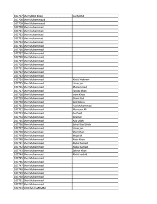 107707 Sher Mohd Khan Gul Mohd
107708 Sher Muhammaad
107709 Sher Muhammaad
107710 Sher muhammad
107711 Sher muhammad
107712 Sher muhammad
107713 sher muhammad
107714 Sher muhammad
107715 Sher Muhammad
107716 Sher Muhammad
107717 Sher Muhammad
107718 Sher Muhammad
107719 Sher Muhammad
107720 Sher Muhammad
107721 Sher Muhammad
107722 Sher Muhammad
107723 Sher Muhammad
107724 Sher Muhammad Abdul Hakeem
107725 Sher Muhammad Umar jan
107726 Sher Muhammad Muhammad
107727 Sher Muhammad Farooz khan
107728 Sher Muhammad Inam Khan
107729 Sher Muhammad Ghani Gul
107730 Sher Muhammad Said Abass
107731 Sher Muhammad riaz Muhammad
107732 Sher Muhammad Mansoor Ali
107733 Sher Muhammad Gul Said
107734 Sher Muhammad Kiramat
107735 Sher Muhammad Aziz Ullah
107736 Sher Muhammad Sohail Bad Shah
107737 Sher Muhammad Umar jan
107738 Sher muhammad Sher Khan
107739 Sher Muhammad Khyal M.
107740 Sher Muhammad Nazir khan
107741 Sher Muhammad Abdul Samad
107742 Sher Muhammad Abdul Samad
107743 Sher Muhammad Zekror Khan
107744 Sher muhammad Abdul rashid
107745 Sher Muhammad
107746 Sher Muhammad
107747 Sher Muhammad
107748 Sher Muhammad
107749 Sher Muhammad
107750 Sher Muhammad
107751 Sher Muhammad
107752 Sher Muhammad
107753 SHER MUHAMMAD
 