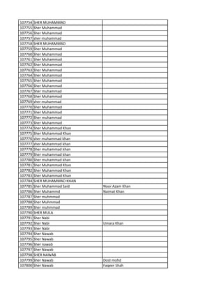 107754 SHER MUHAMMAD
107755 Sher Muhammad
107756 Sher Muhammad
107757 sher muhammad
107758 SHER MUHAMMAD
107759 Sher Muhammad
107760 Sher Muhammad
107761 Sher Muhammad
107762 Sher Muhammad
107763 Sher Muhammad
107764 Sher Muhammad
107765 Sher Muhammad
107766 Sher Muhammad
107767 Sher muhammad
107768 Sher Muhammad
107769 sher muhammad
107770 Sher Muhammad
107771 Sher Muhammad
107772 Sher muhammad
107773 Sher Muhammad
107774 Sher Muhammad Khan
107775 Sher Muhammad Khan
107776 sher muhammad khan
107777 sher Muhammad khan
107778 Sher muhammad khan
107779 Sher muhammad khan
107780 Sher muhammad khan
107781 Sher Muhammad Khan
107782 Sher Muhammad Khan
107783 Sher Muhammad Khan
107784 SHER MUHAMMAD KHAN
107785 Sher Muhammad Said Noor Azam Khan
107786 Sher Muhammd Naimat Khan
107787 Sher muhmmad
107788 Sher Muhmmad
107789 Sher muhmmad
107790 SHER MULA
107791 Sher Nabi
107792 Sher Nabi Umara Khan
107793 Sher Nabi
107794 Sher Nawab
107795 Sher Nawab
107796 Sher nawab
107797 Sher Nawab
107798 SHER NAWAB
107799 Sher Nawab Dost mohd
107800 Sher Nawab Faqeer Shah
 