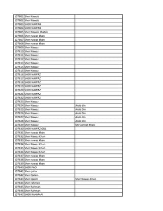 107801 Sher Nawab
107802 Sher Nawab
107803 SHER NAWAB
107804 SHER NAWAB
107805 Sher Nawab Khatak
107806 Sher nawas khan
107807 Sher nawas khan
107808 Sher nawas khan
107809 Sher Nawaz
107810 Sher Nawaz
107811 Sher Nawaz
107812 Sher Nawaz
107813 Sher Nawaz
107814 Sher Nawaz
107815 Sher Nawaz
107816 SHER NAWAZ
107817 SHER NAWAZ
107818 SHER NAWAZ
107819 SHER NAWAZ
107820 SHER NAWAZ
107821 SHER NAWAZ
107822 SHER NAWAZ
107823 Sher Nawaz
107824 Sher Nawaz Arab din
107825 Sher Nawaz Arab Din
107826 Sher Nawaz Arab Din
107827 Sher Nawaz Arab din
107828 Sher Nawaz Arab Din
107829 Sher Nawaz Mir Jannat Khan
107830 SHER NAWAZ GUL
107831 Sher nawaz khan
107832 Sher Nawaz Khan
107833 Sher nawaz khan
107834 Sher Nawaz Khan
107835 Sher Nawaz Khan
107836 Sher Nawaz Khan
107837 Sher nawaz khan
107838 Sher nawaz khan
107839 Sher nawaz khan
107840 SHER PAO
107841 Sher qahar
107842 Sher Qalam
107843 Sher Qasim Sher Nawas Khan
107844 Sher rahman
107845 Sher Rahman
107846 Sher Rahman
107847 SHER RAHMAN
 