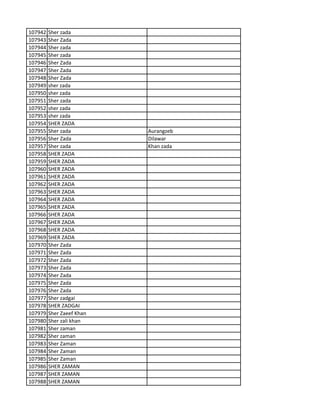 107942 Sher zada
107943 Sher Zada
107944 Sher zada
107945 Sher zada
107946 Sher Zada
107947 Sher Zada
107948 Sher Zada
107949 sher zada
107950 sher zada
107951 Sher zada
107952 sher zada
107953 sher zada
107954 SHER ZADA
107955 Sher zada Aurangzeb
107956 Sher Zada Dilawar
107957 Sher zada Khan zada
107958 SHER ZADA
107959 SHER ZADA
107960 SHER ZADA
107961 SHER ZADA
107962 SHER ZADA
107963 SHER ZADA
107964 SHER ZADA
107965 SHER ZADA
107966 SHER ZADA
107967 SHER ZADA
107968 SHER ZADA
107969 SHER ZADA
107970 Sher Zada
107971 Sher Zada
107972 Sher Zada
107973 Sher Zada
107974 Sher Zada
107975 Sher Zada
107976 Sher Zada
107977 Sher zadgai
107978 SHER ZADGAI
107979 Sher Zaeef Khan
107980 Sher zali khan
107981 Sher zaman
107982 Sher zaman
107983 Sher Zaman
107984 Sher Zaman
107985 Sher Zaman
107986 SHER ZAMAN
107987 SHER ZAMAN
107988 SHER ZAMAN
 