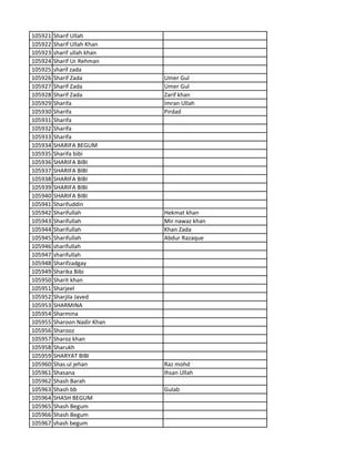 105921 Sharif Ullah
105922 Sharif Ullah Khan
105923 sharif ullah khan
105924 Sharif Ur Rehman
105925 sharif zada
105926 Sharif Zada Umer Gul
105927 Sharif Zada Umer Gul
105928 Sharif Zada Zarif khan
105929 Sharifa Imran Ullah
105930 Sharifa Pirdad
105931 Sharifa
105932 Sharifa
105933 Sharifa
105934 SHARIFA BEGUM
105935 Sharifa bibi
105936 SHARIFA BIBI
105937 SHARIFA BIBI
105938 SHARIFA BIBI
105939 SHARIFA BIBI
105940 SHARIFA BIBI
105941 Sharifuddin
105942 Sharifullah Hekmat khan
105943 Sharifullah Mir nawaz khan
105944 Sharifullah Khan Zada
105945 Sharifullah Abdur Razaque
105946 sharifullah
105947 sharifullah
105948 Sharifzadgay
105949 Sharika Bibi
105950 Sharit khan
105951 Sharjeel
105952 Sharjila Javed
105953 SHARMINA
105954 Sharmina
105955 Sharoon Nadir Khan
105956 Sharooz
105957 Sharoz khan
105958 Sharukh
105959 SHARYAT BIBI
105960 Shas ul jehan Raz mohd
105961 Shasana Ihsan Ullah
105962 Shash Barah
105963 Shash bb Gulab
105964 SHASH BEGUM
105965 Shash Begum
105966 Shash Begum
105967 shash begum
 