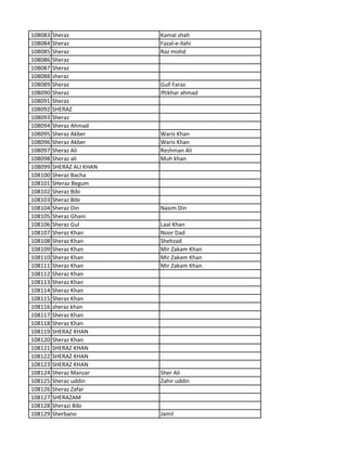 108083 Sheraz Kamal shah
108084 Sheraz Fazal-e-Ilahi
108085 Sheraz Raz mohd
108086 Sheraz
108087 Sheraz
108088 sheraz
108089 Sheraz Gull Faraz
108090 Sheraz Iftikhar ahmad
108091 Sheraz
108092 SHERAZ
108093 Sheraz
108094 Sheraz Ahmad
108095 Sheraz Akber Waris Khan
108096 Sheraz Akber Waris Khan
108097 Sheraz Ali Reshman Ali
108098 Sheraz ali Muh khan
108099 SHERAZ ALI KHAN
108100 Sheraz Bacha
108101 SHeraz Begum
108102 Sheraz Bibi
108103 Sheraz Bibi
108104 Sheraz Din Nasim Din
108105 Sheraz Ghani
108106 Sheraz Gul Laal Khan
108107 Sheraz Khan Noor Dad
108108 Sheraz Khan Shehzad
108109 Sheraz Khan Mir Zakam Khan
108110 Sheraz Khan Mir Zakam Khan
108111 Sheraz Khan Mir Zakam Khan
108112 Sheraz Khan
108113 Sheraz Khan
108114 Sheraz Khan
108115 Sheraz Khan
108116 sheraz khan
108117 Sheraz Khan
108118 Sheraz Khan
108119 SHERAZ KHAN
108120 Sheraz Khan
108121 SHERAZ KHAN
108122 SHERAZ KHAN
108123 SHERAZ KHAN
108124 Sheraz Manzar Sher Ali
108125 Sheraz uddin Zahir uddin
108126 Sheraz Zafar
108127 SHERAZAM
108128 Sherazi Bibi
108129 Sherbano Jamil
 
