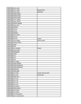 108224 sheren zada
108225 Sheren Zada Nawab Khan
108226 Sheren Zada Qalander
108227 SHEREN ZADA
108228 SHEREN ZADA
108229 SHEREN ZADA
108230 sheren zadgai
108231 Sheren zaman
108232 SHEREN ZAMAN
108233 Sheren zara
108234 SHERENA
108235 Sherena
108236 sherena
108237 SHERENA
108238 Sherena Bibi
108239 Sherenai
108240 Sherenia Sufaid
108241 sherenzadgai bacha mohd
108242 Sherferoz Khan
108243 shergul
108244 SHERI
108245 Sheri bahadar nawaz
108246 Sheriat Ullah
108247 SHERIMENA
108248 SHERIN
108249 Sherin
108250 Sherin
108251 Sherin
108252 Sherin Agha
108253 SHERIN AKBAR
108254 SHERIN BADSHAH
108255 SHERIN BADSHAH
108256 SHERIN BB
108257 SHERIN BIBI
108258 Sherin bibi S.meer hassan shah
108259 Sherin Gul Zaman gul
108260 SHERIN GUL
108261 Sherin Jan
108262 Sherin Jan
108263 Sherin Jan
108264 Sherin Jan
108265 Sherin Khan
108266 SHERIN KHAN
108267 Sherin Khan
108268 Sherin khan
108269 Sherin Muamber
108270 Sherin muhammad
 