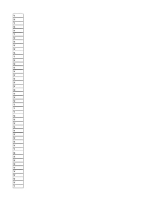 Y
N
Y
N
N
Y
N
N
N
N
N
Y
N
N
N
N
N
N
N
N
N
N
N
N
Y
Y
Y
N
N
N
N
N
N
N
N
N
Y
N
N
N
N
N
N
N
N
N
Y
 