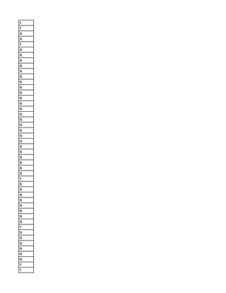 Y
Y
N
N
Y
N
N
N
N
N
N
N
N
N
N
N
N
N
N
N
N
N
N
N
N
N
N
N
N
Y
N
N
N
N
N
N
N
N
Y
N
N
N
N
N
N
Y
Y
 